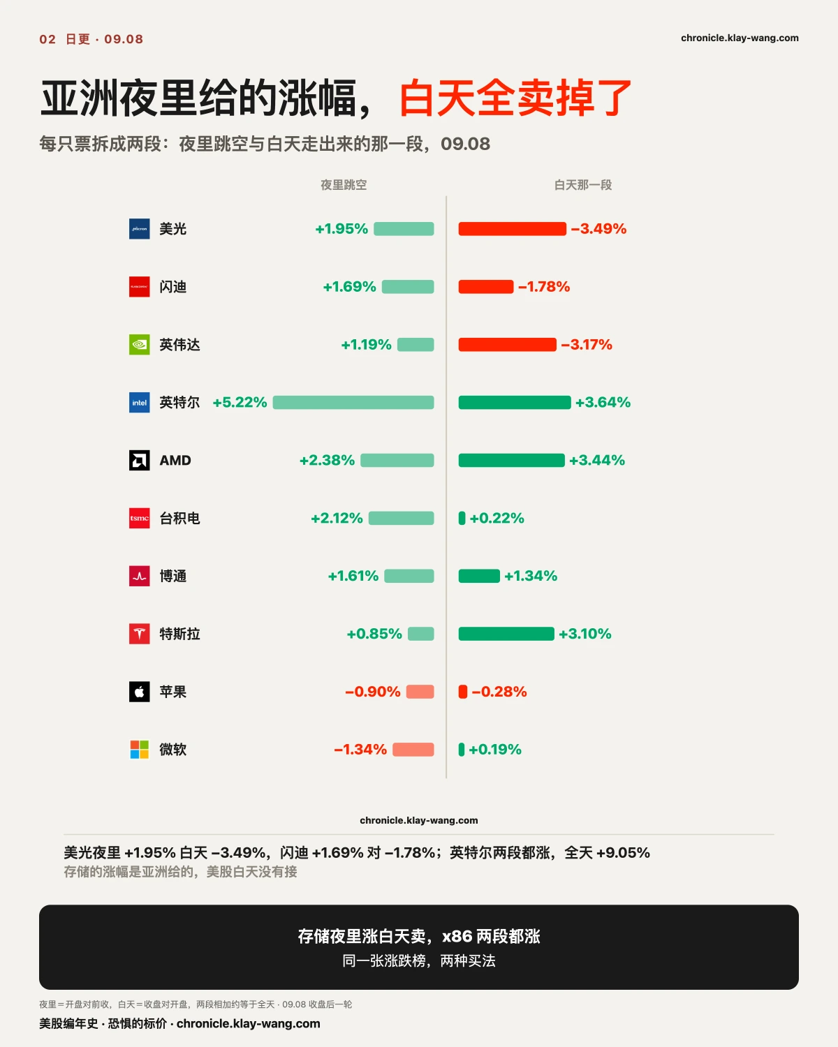 卡2_夜里涨白天卖_纯中文