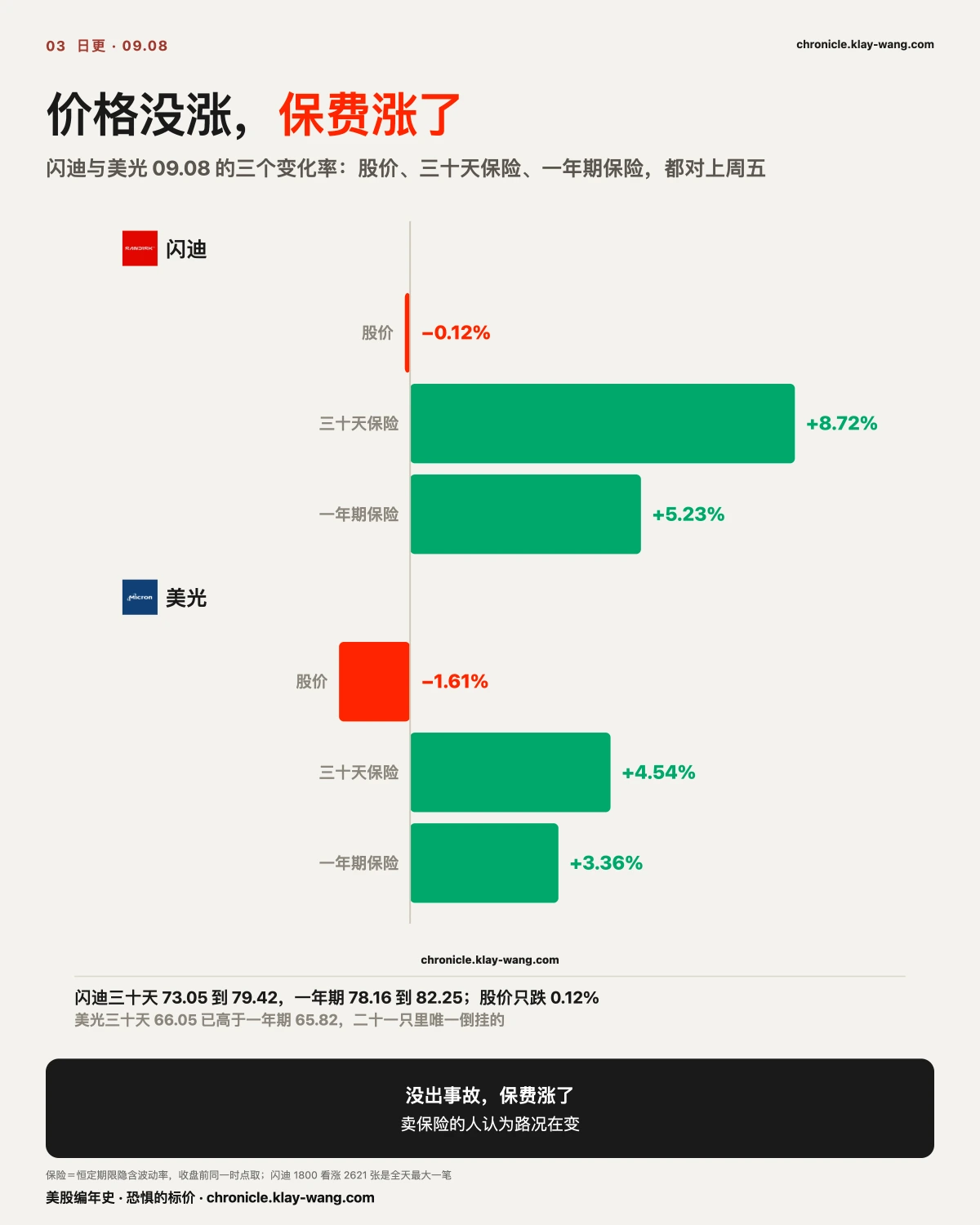 卡3_保费涨价格没涨_纯中文