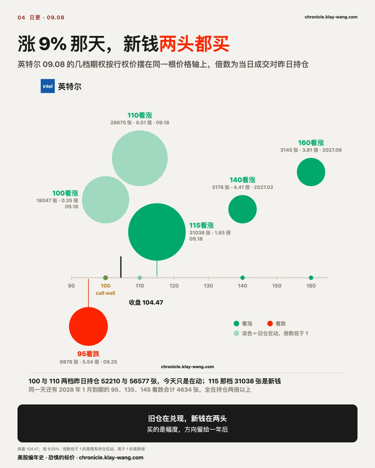 卡4_英特尔的三层_纯中文