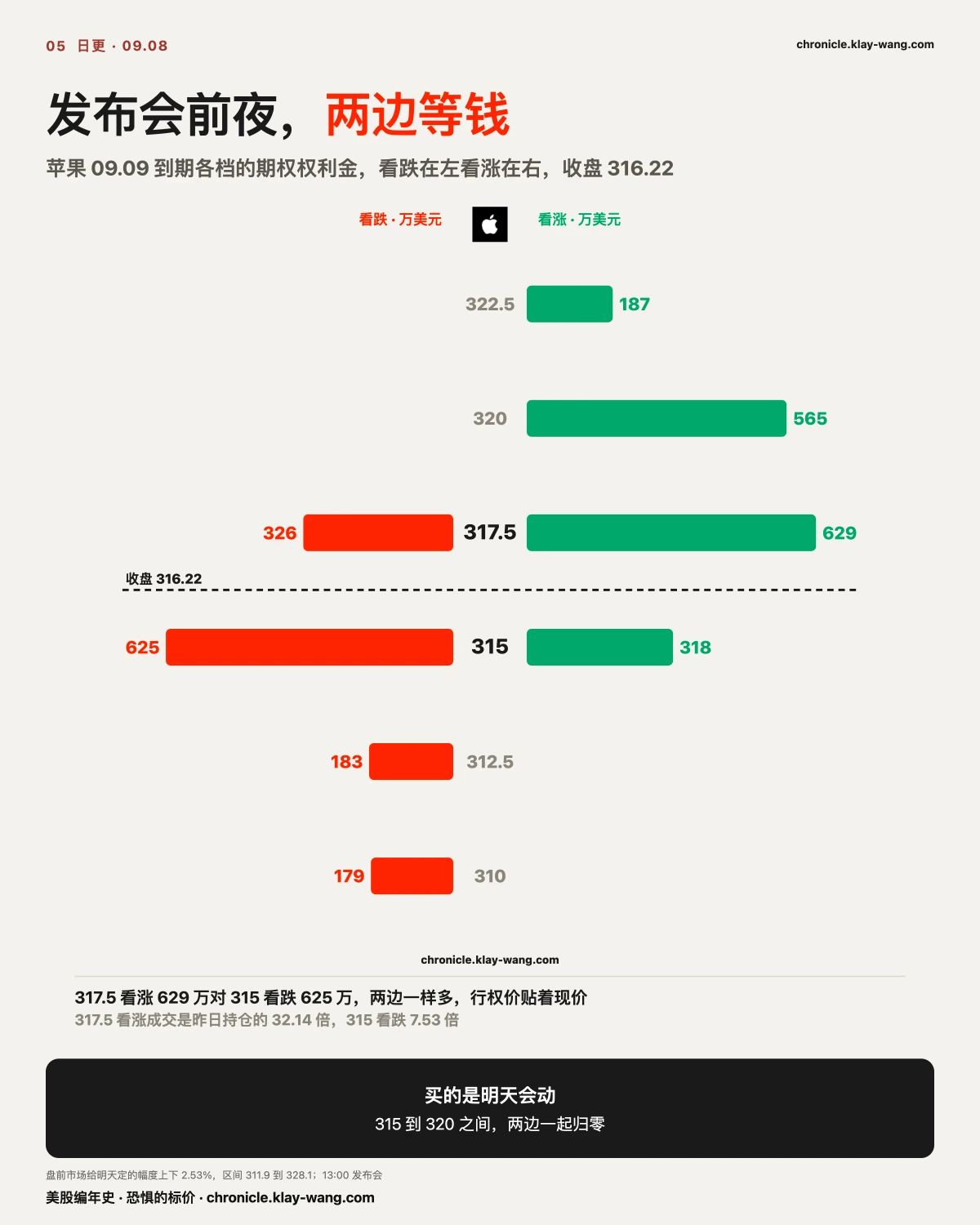 卡5_苹果两边等钱_纯中文