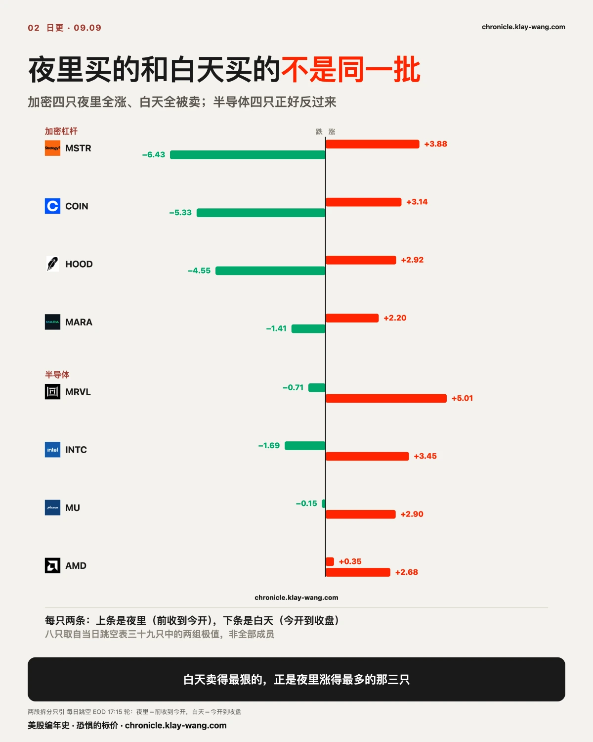 卡2_夜里与白天换了手_纯中文
