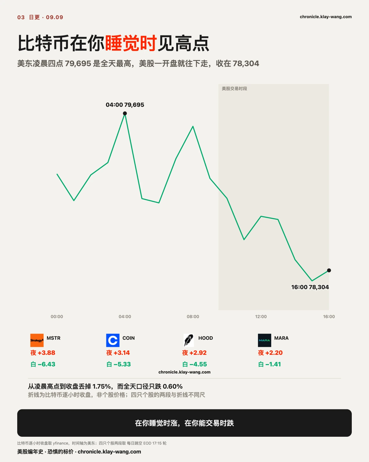 卡3_加密四只夜涨白卖_纯中文