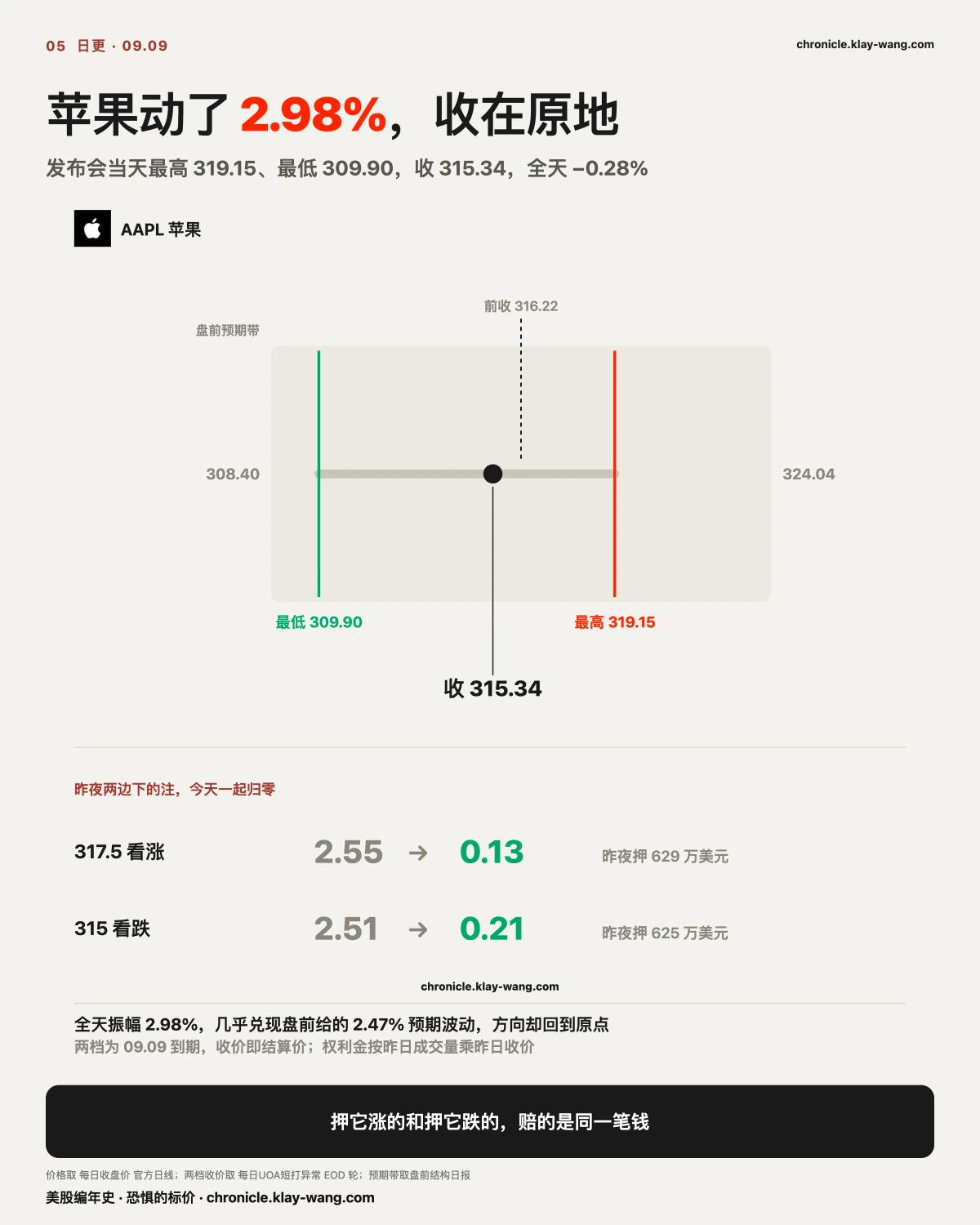 卡5_苹果动了收在原地_纯中文