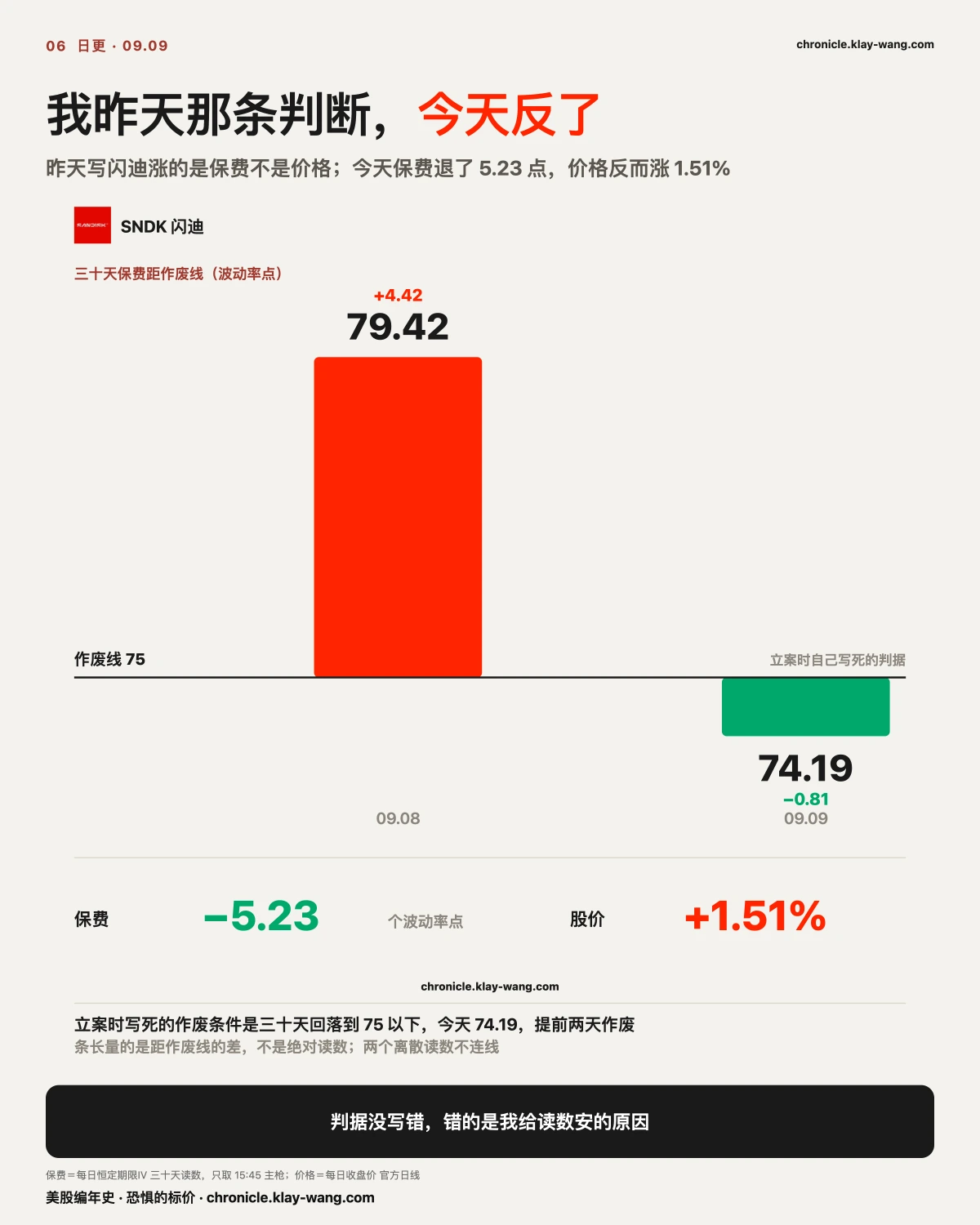 卡6_保费退了价格涨了_纯中文