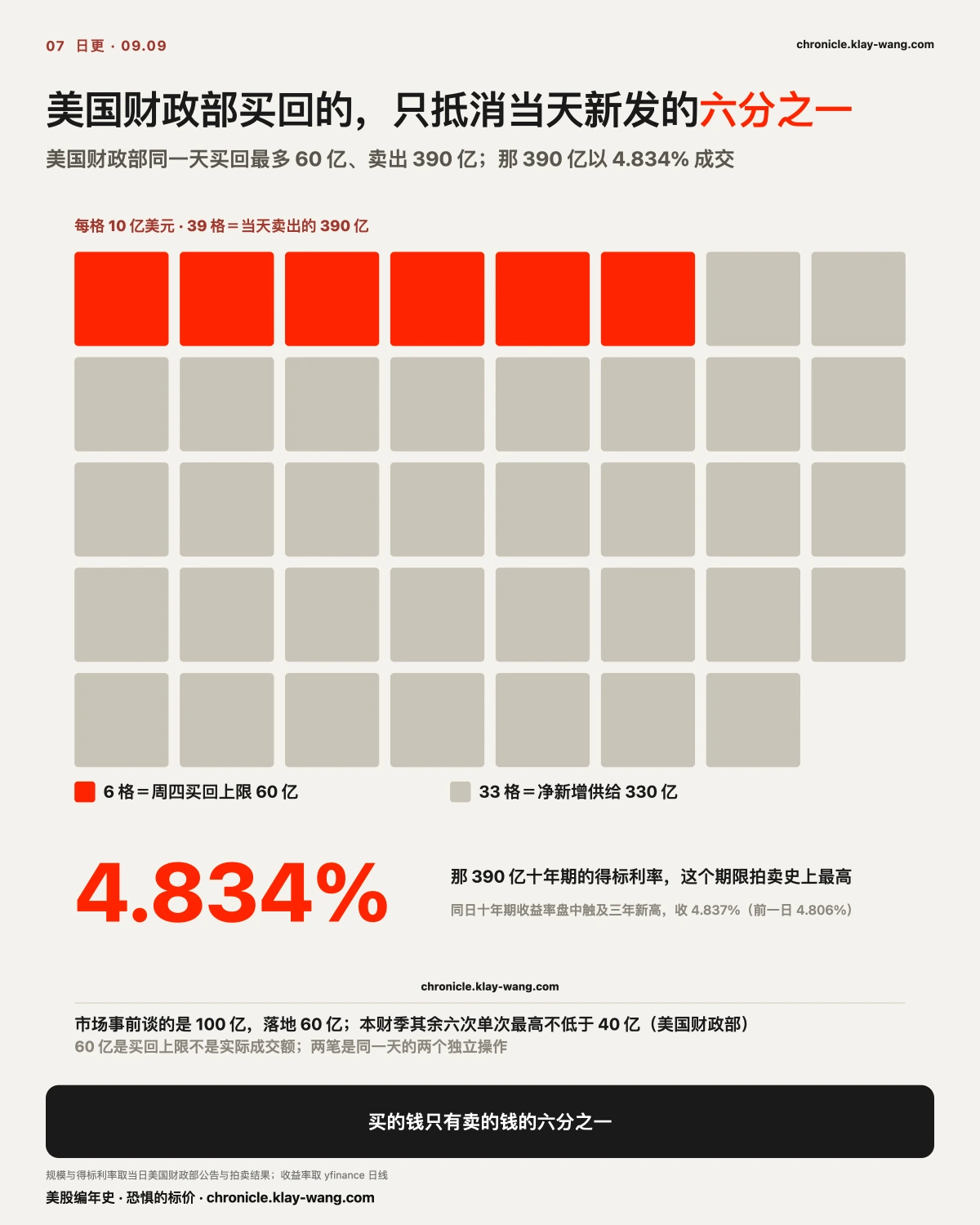 卡7_买的六分之一_纯中文