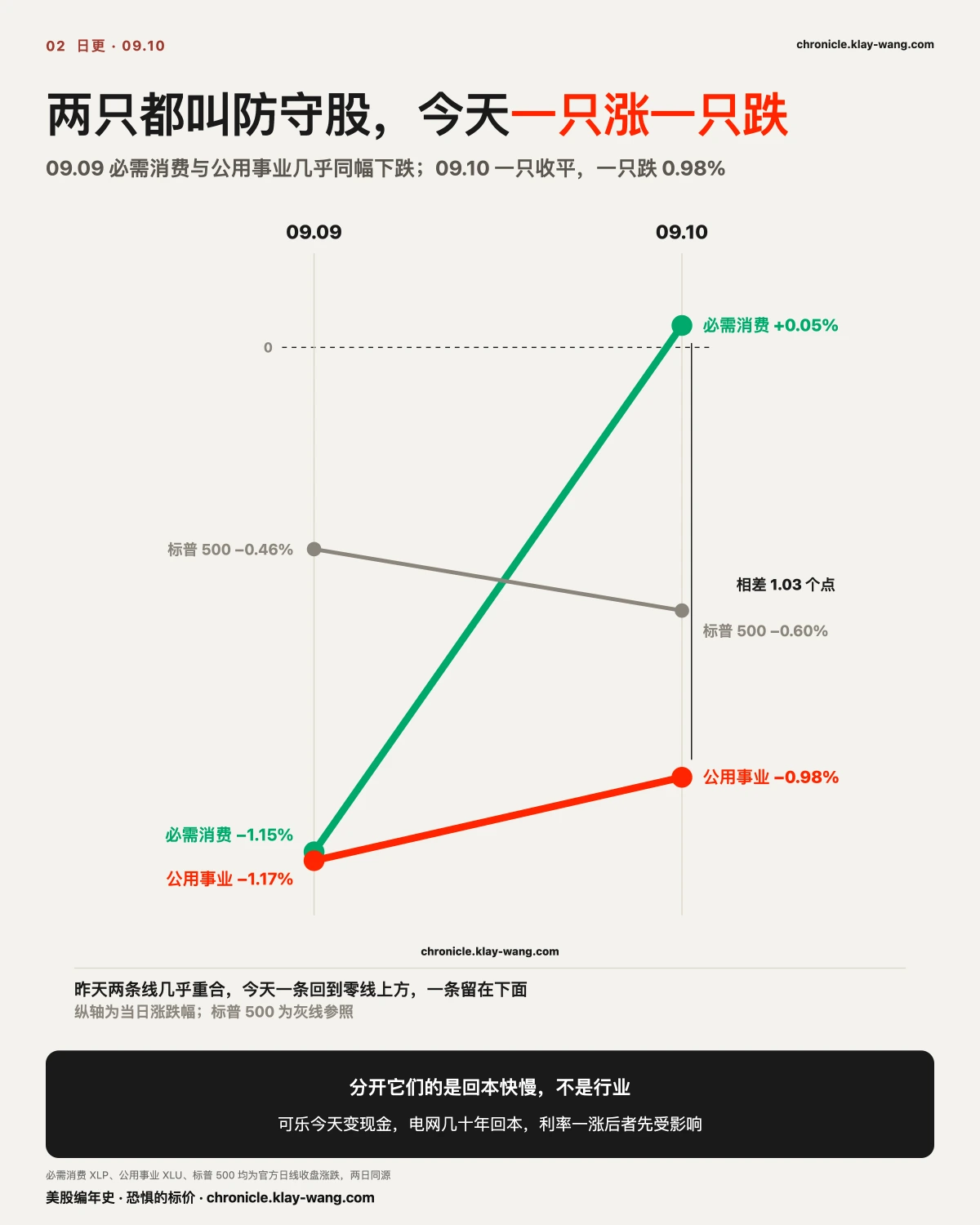 卡1_两只防守股分开了_纯中文