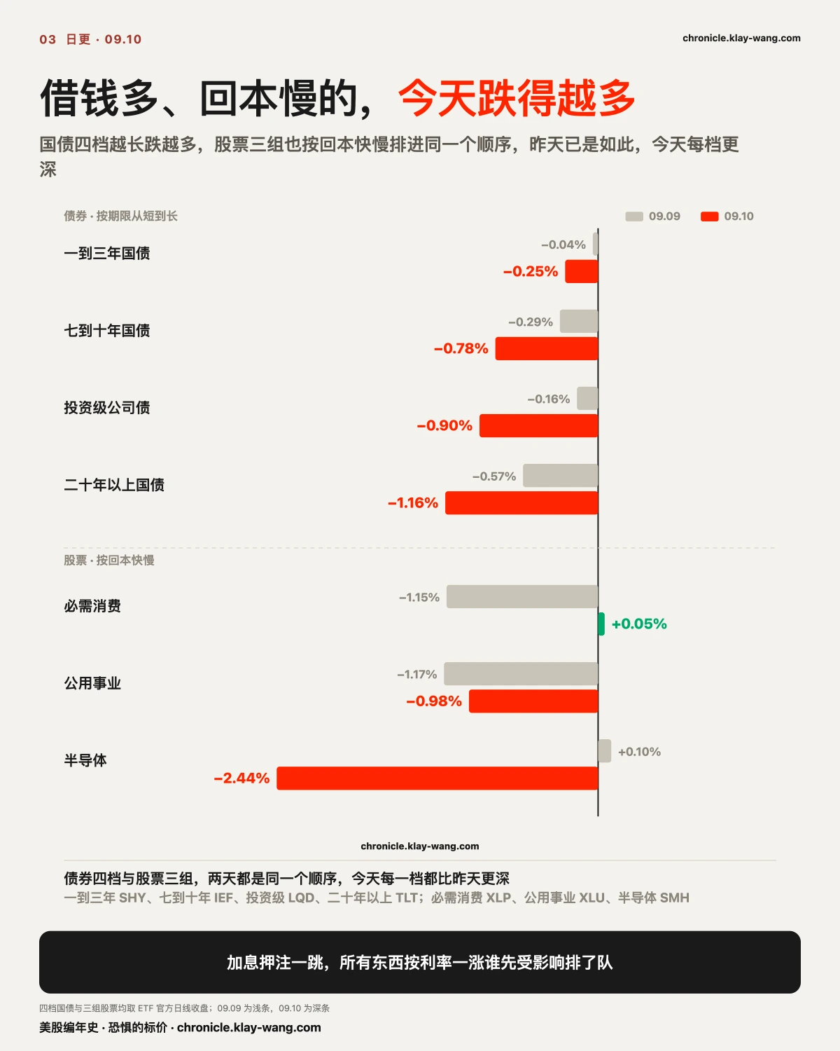 卡3_从短到长一档比一档跌得多_纯中文