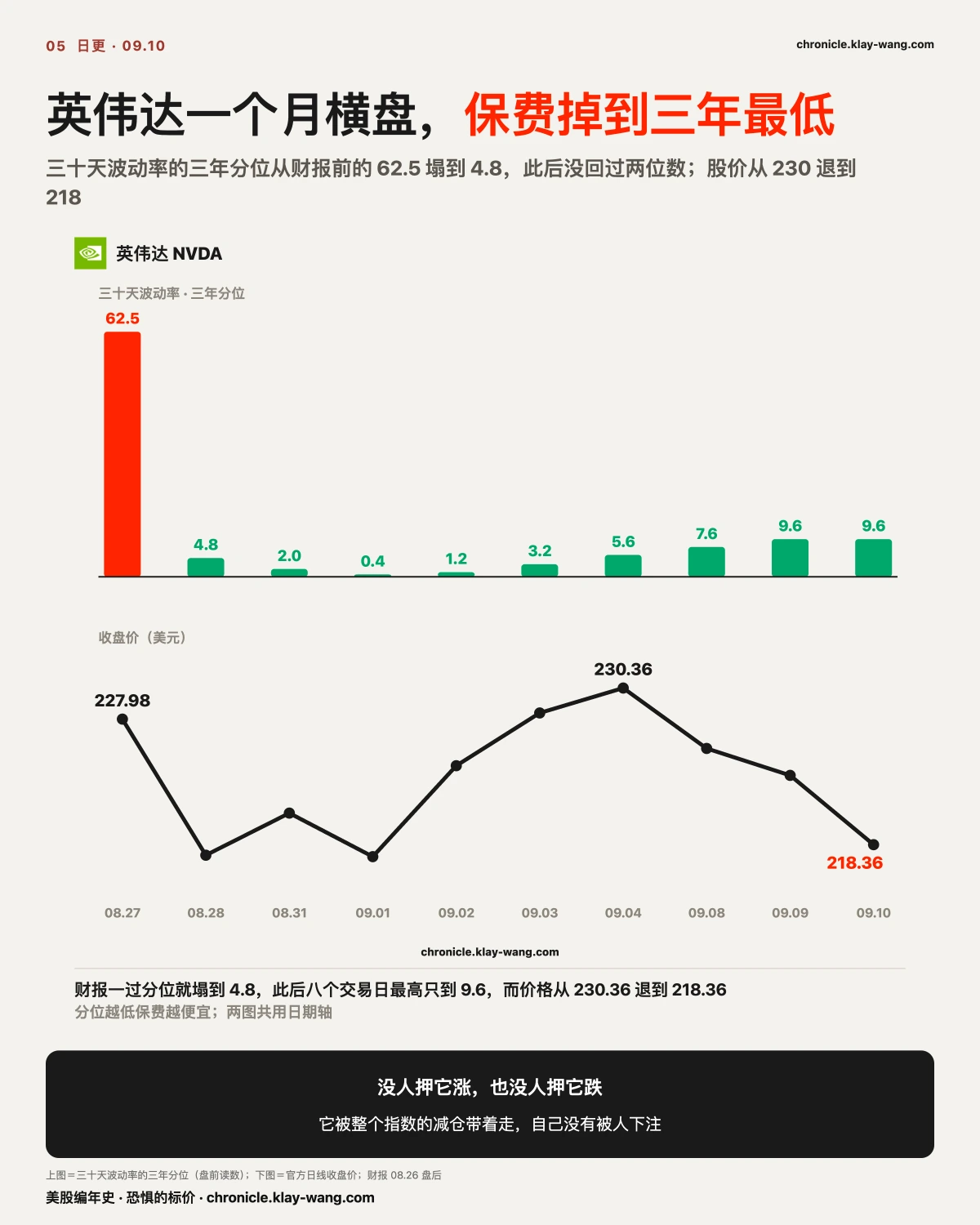 卡5_价格在退保费在一年最低_纯中文