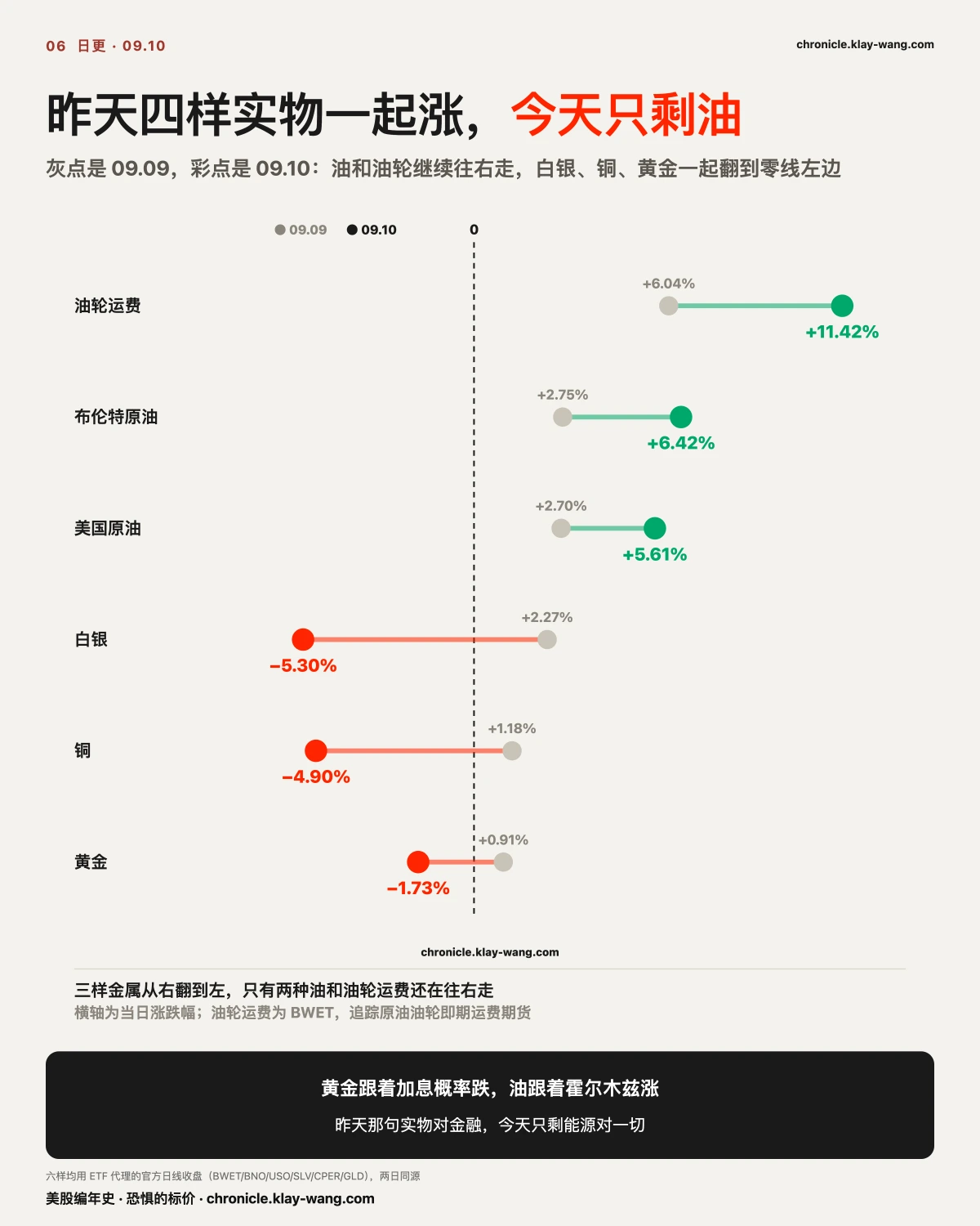 卡6_四样实物今天只剩油_纯中文