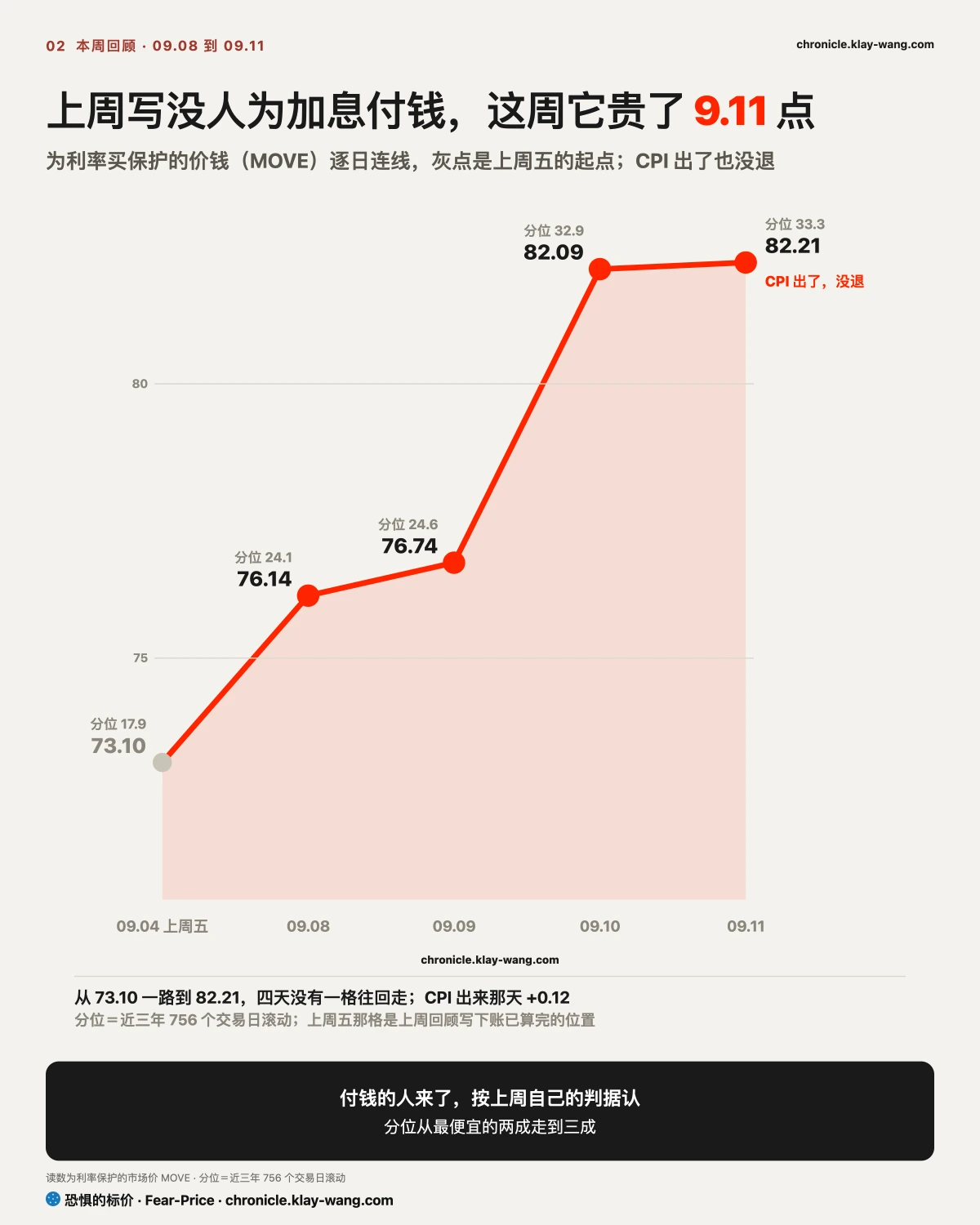 周卡2_利率保护的价钱一周_纯中文