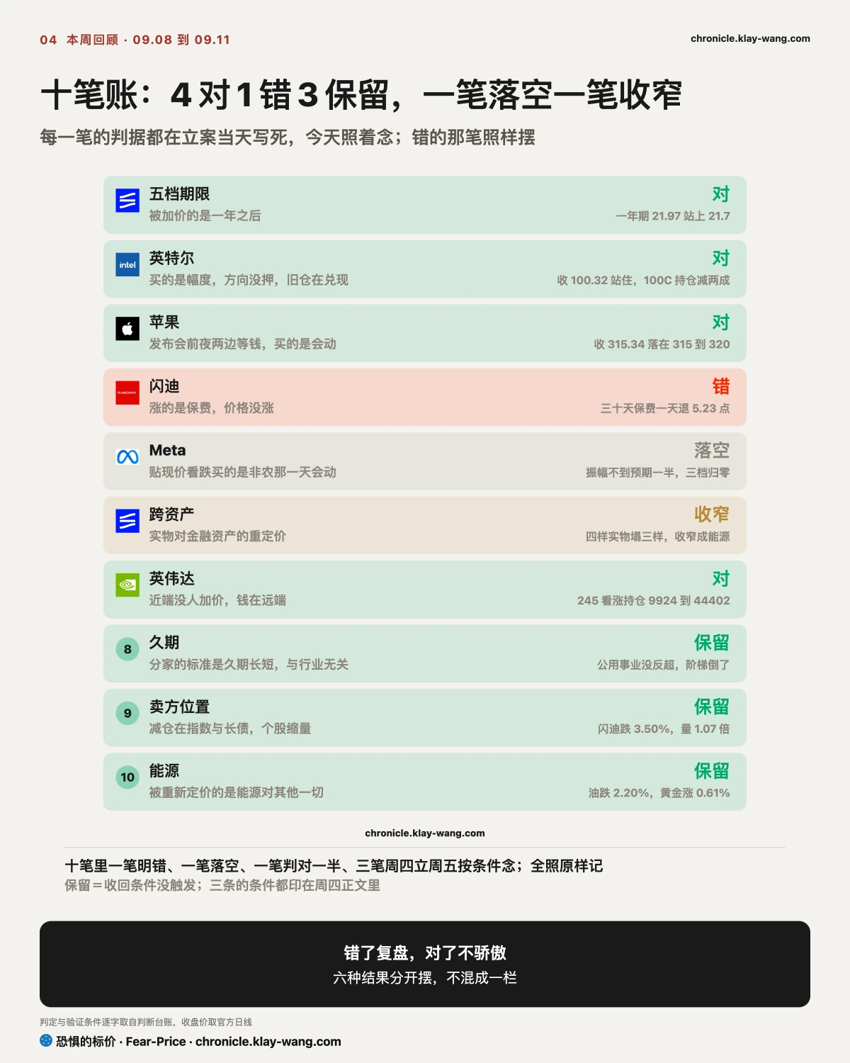 周卡4_本周记分牌_纯中文