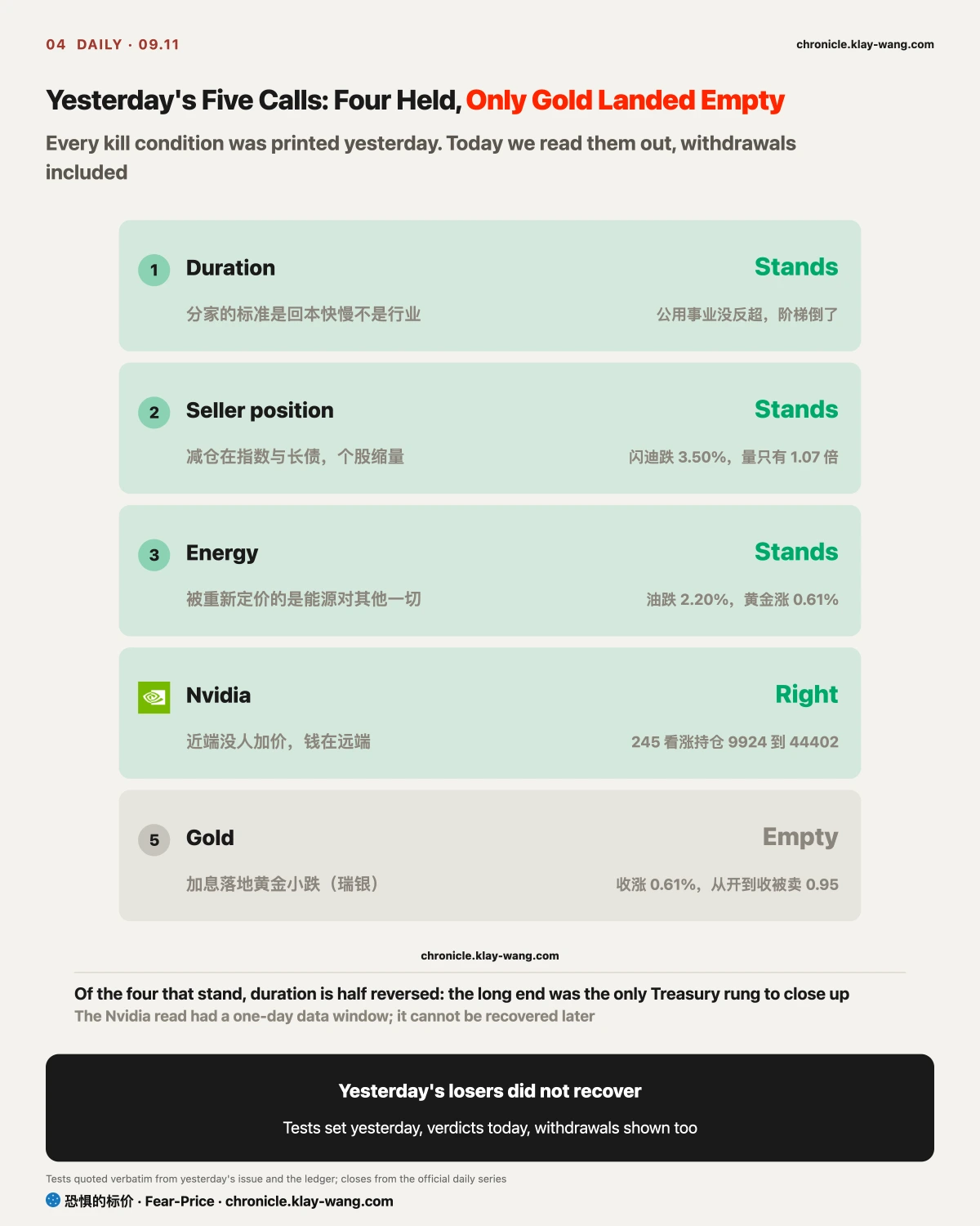 卡4_昨天五条今天念_EN