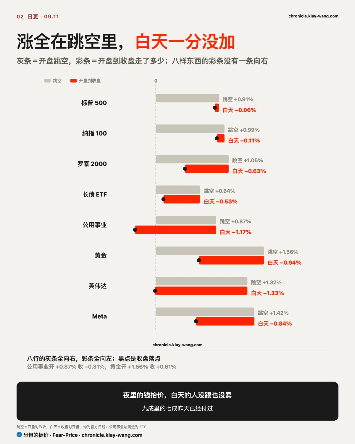 卡2_涨全在跳空里_纯中文