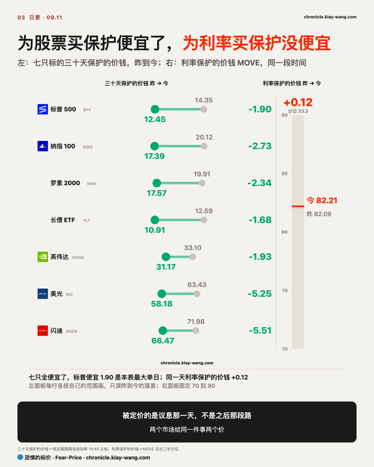 卡3_股票的保护便宜了利率的没有_纯中文