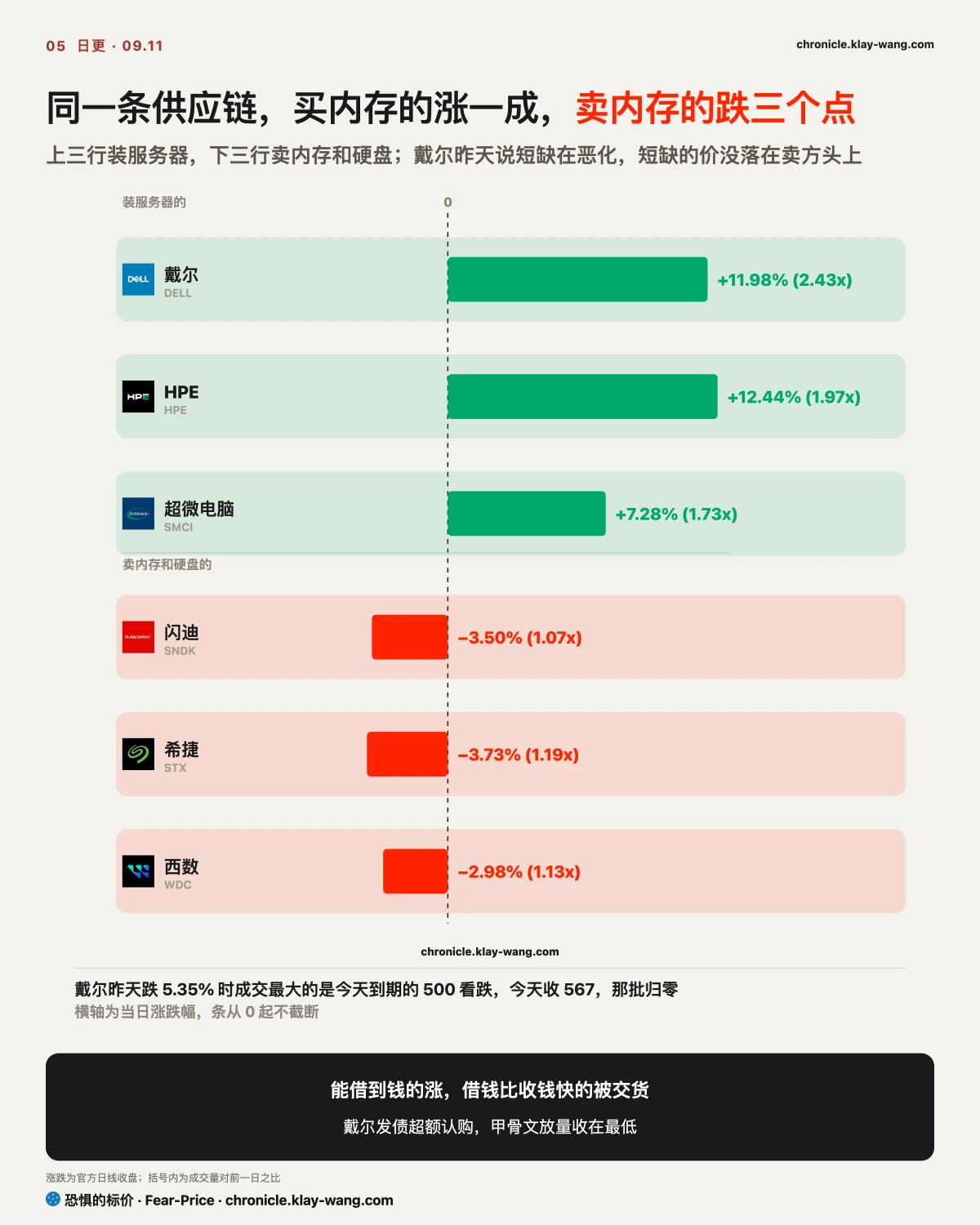卡5_供应链两头_纯中文