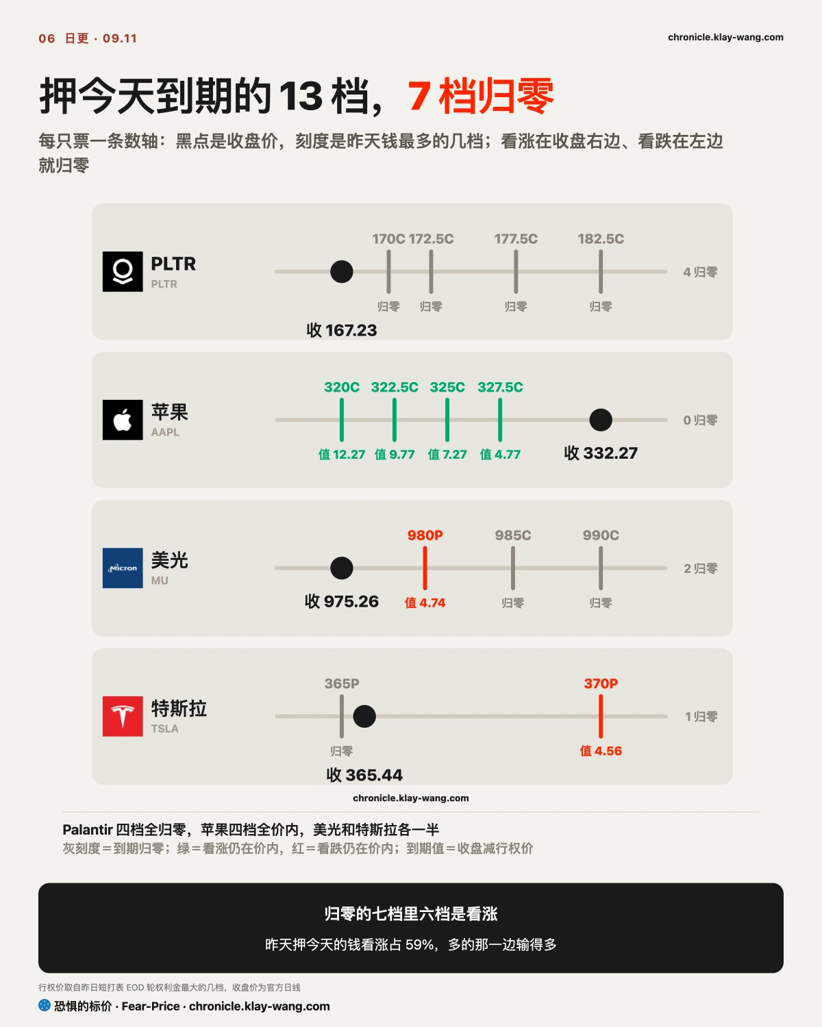 卡6_押今天到期的钱结账_纯中文