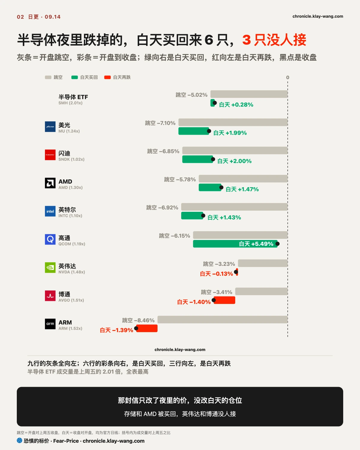 卡2_夜里卖白天买_纯中文