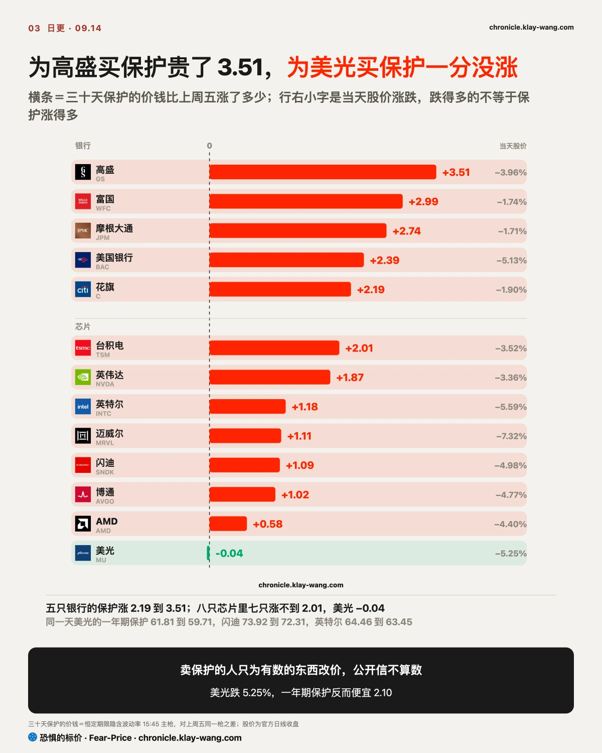 卡3_重新定价的是银行_纯中文