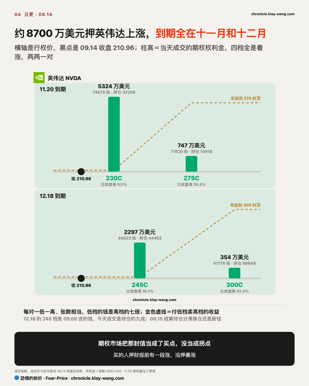 卡4_八千七百万押十一月_纯中文