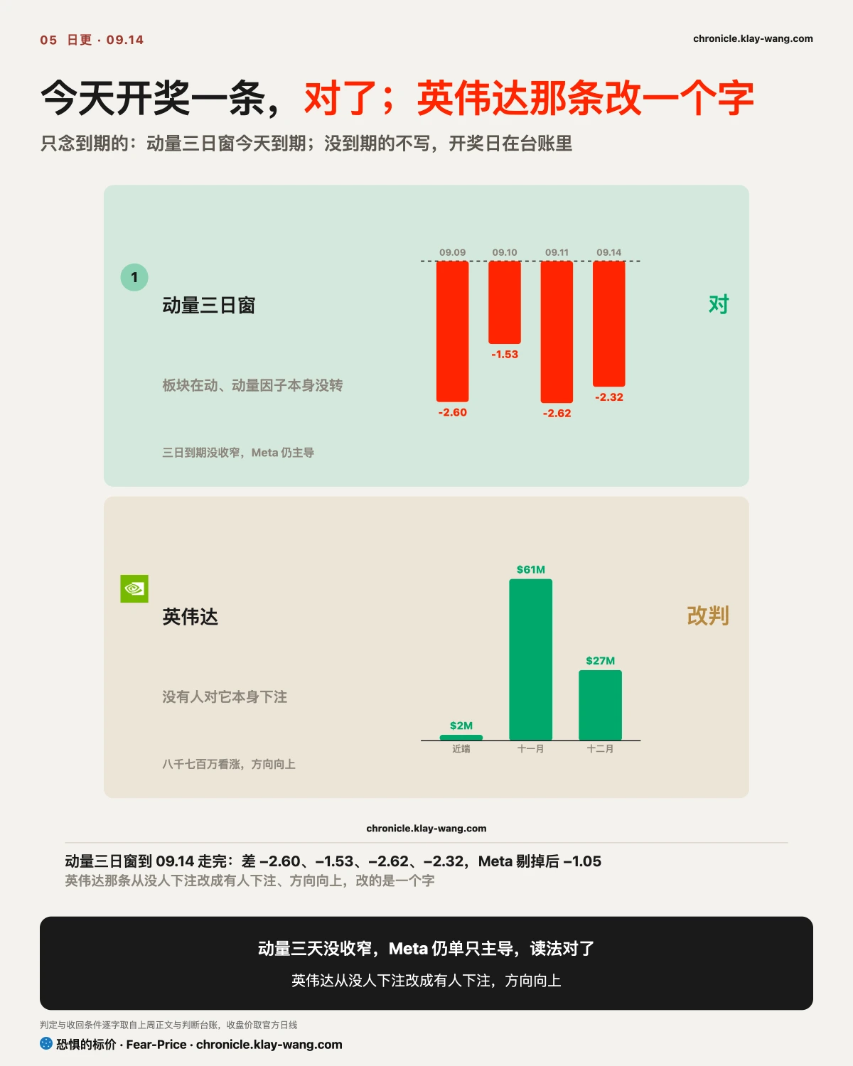 卡5_三日窗到期_纯中文