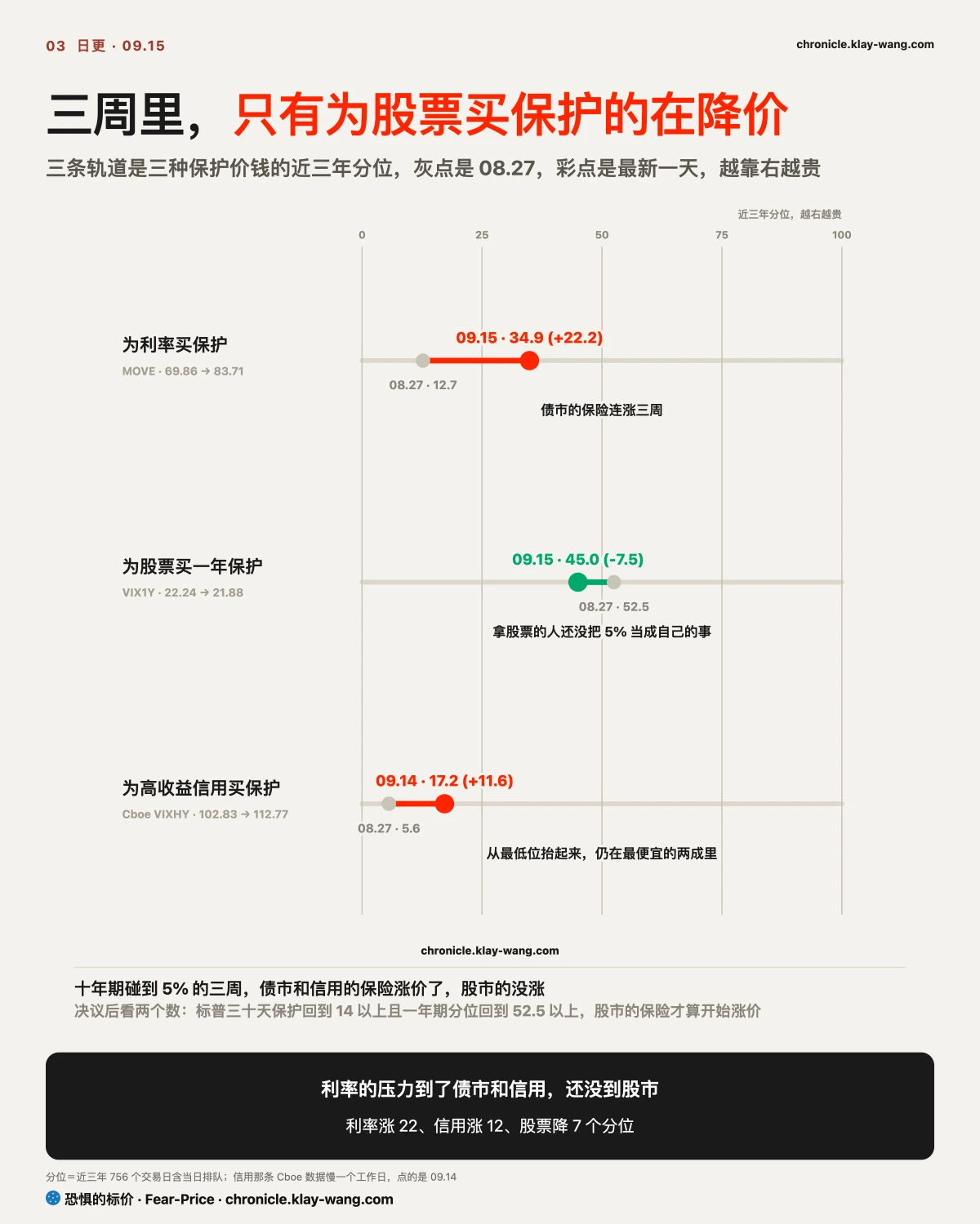 卡3_三条标价_纯中文