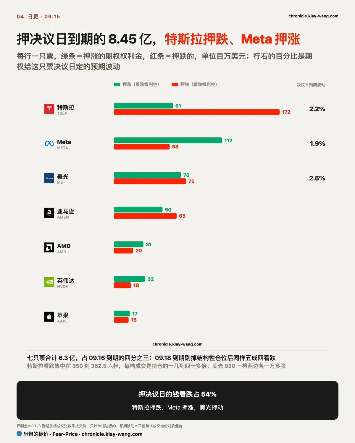 卡4_决议日的钱_纯中文