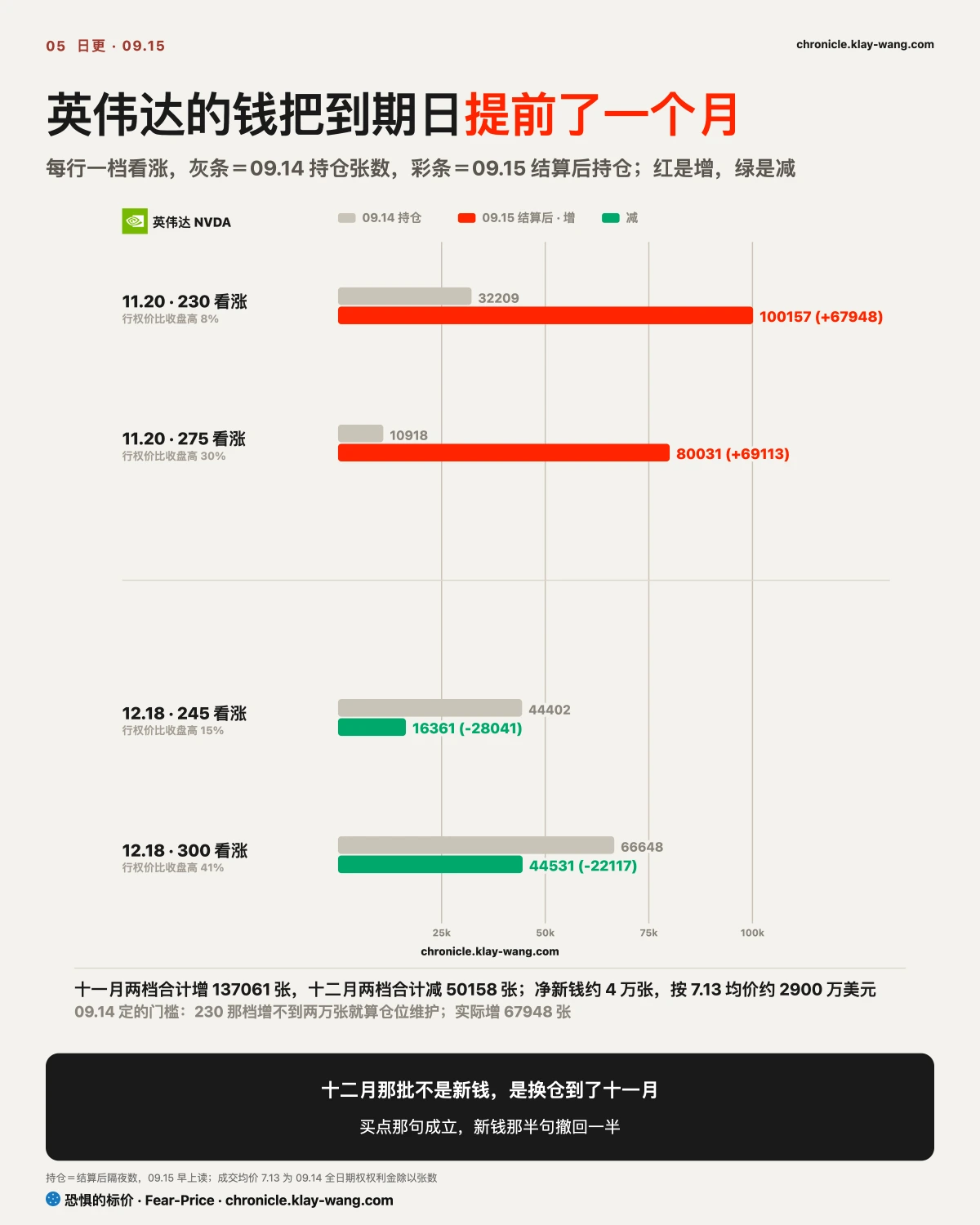 卡5_钱挪到了十一月_纯中文