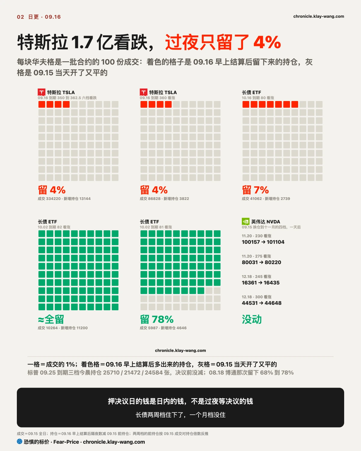 卡2_决议前夜谁留过夜_纯中文
