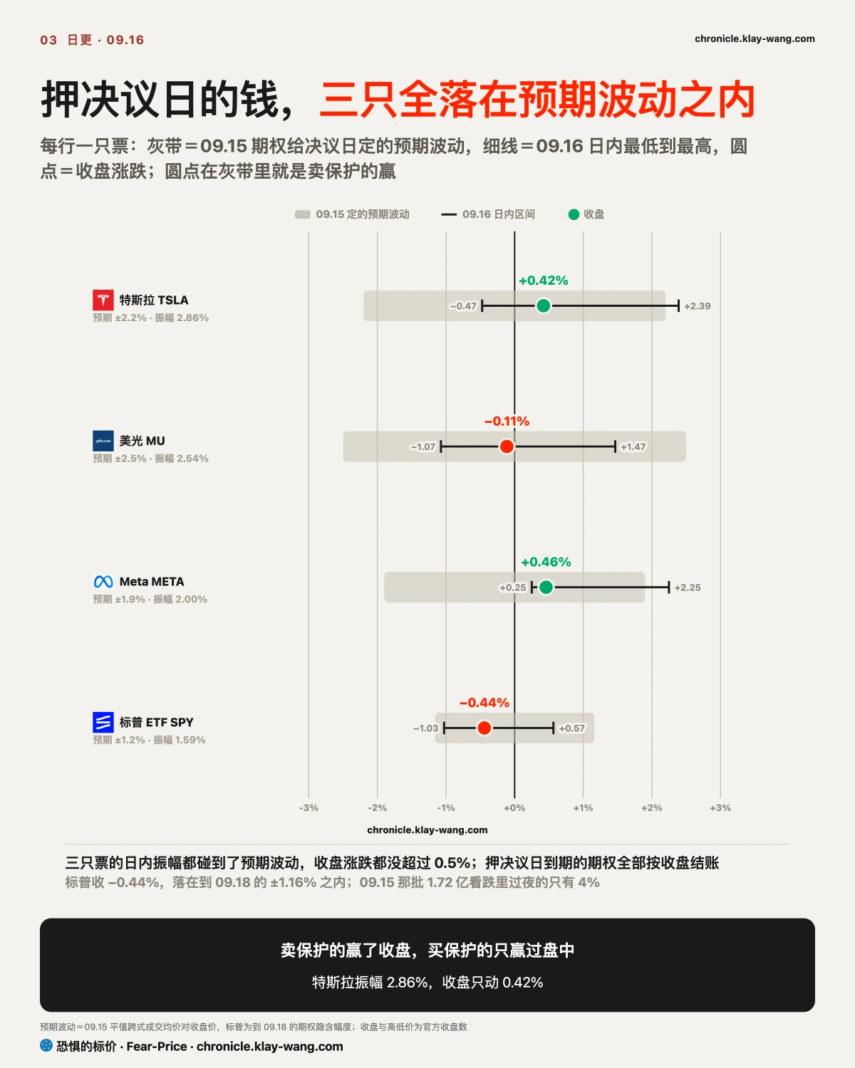 卡3_决议日开奖_纯中文
