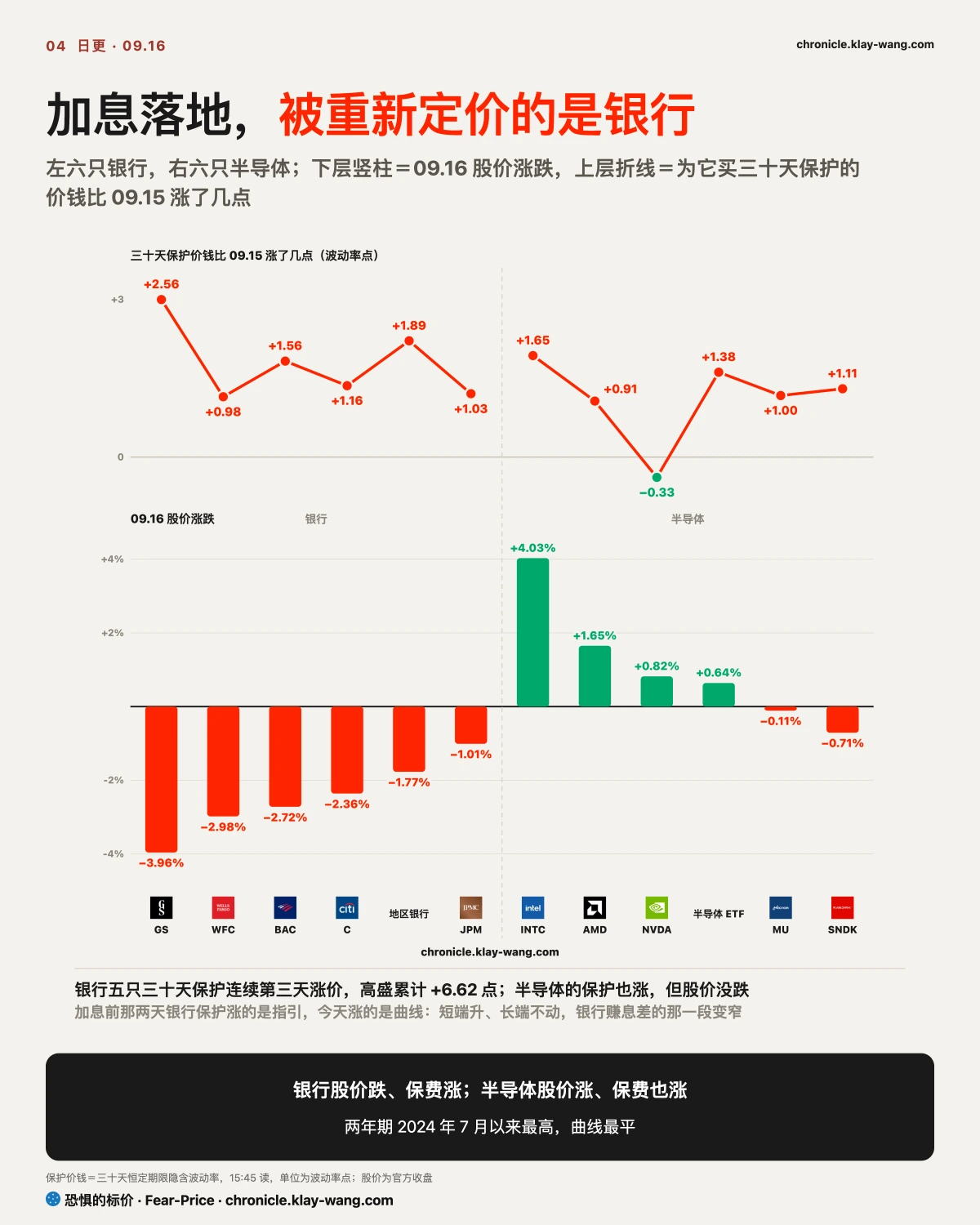 卡4_加息日谁被重新定价_纯中文