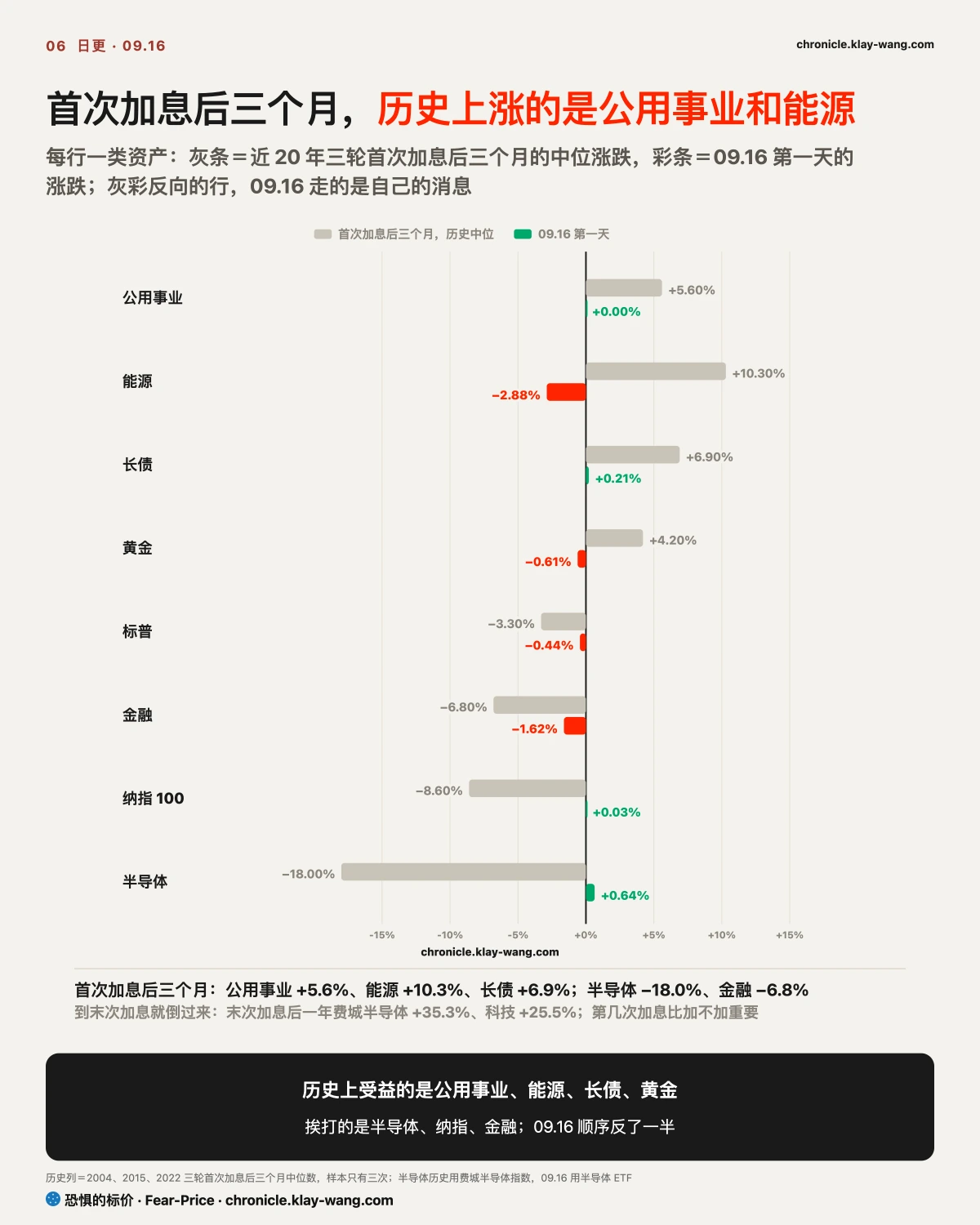卡6_历史坐标_纯中文