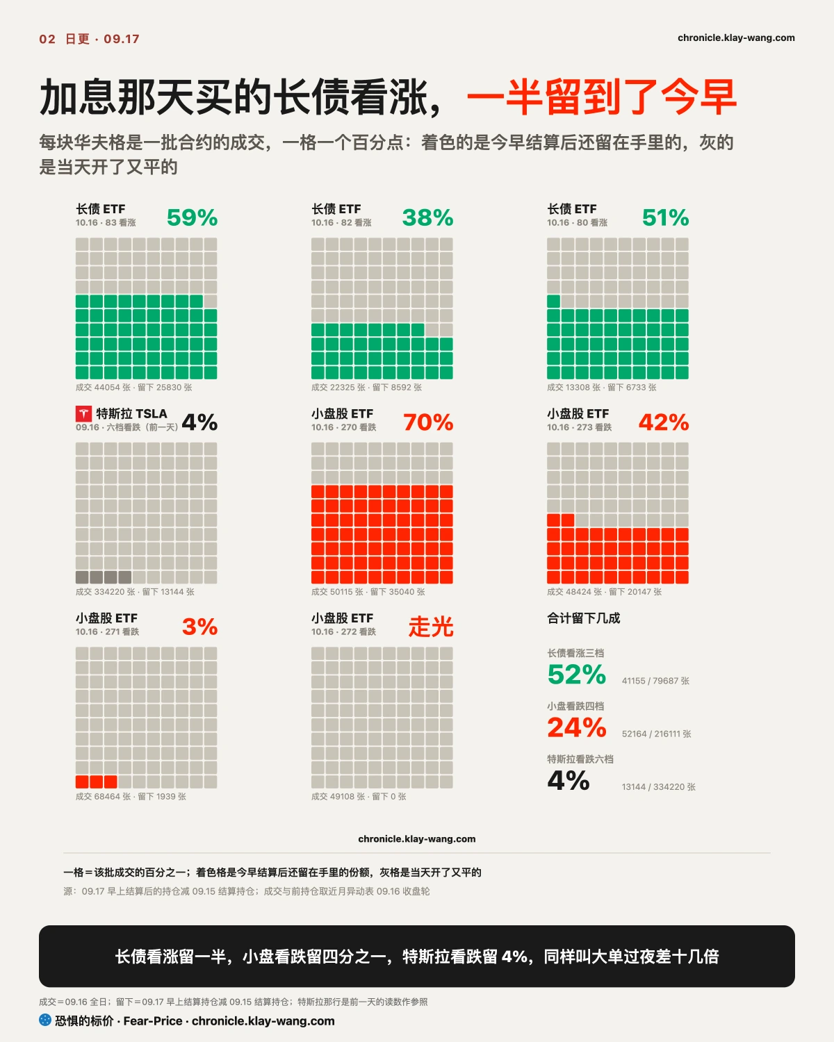 卡2_谁留过了夜_纯中文