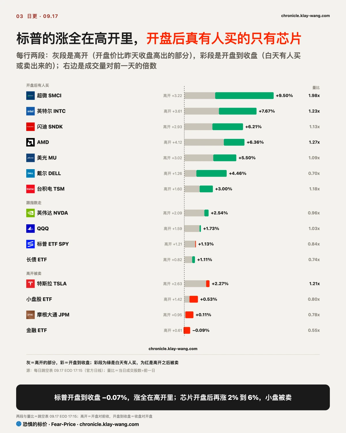 卡3_涨全在高开里_纯中文