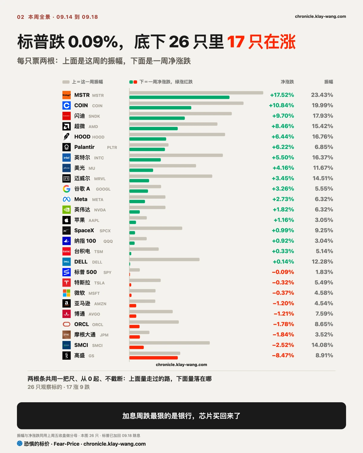周卡2_本周全景_纯中文