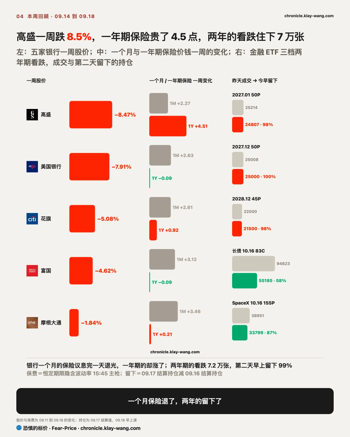 周卡4_银行股价跌保险涨_纯中文