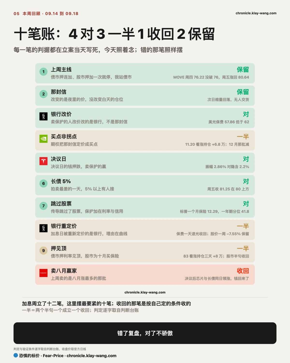 周卡5_本周记分牌_纯中文