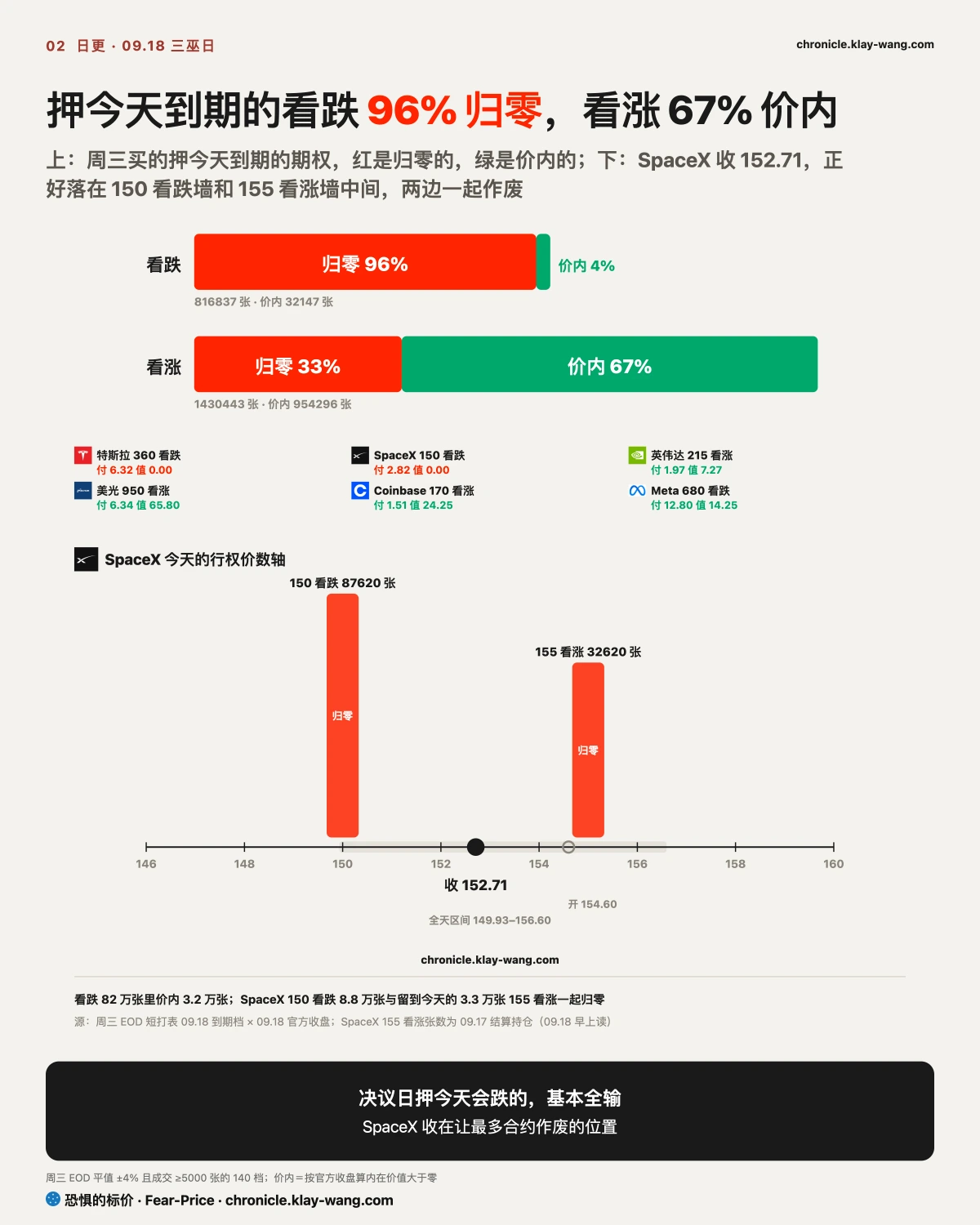 卡2_押今天到期的钱结账_纯中文