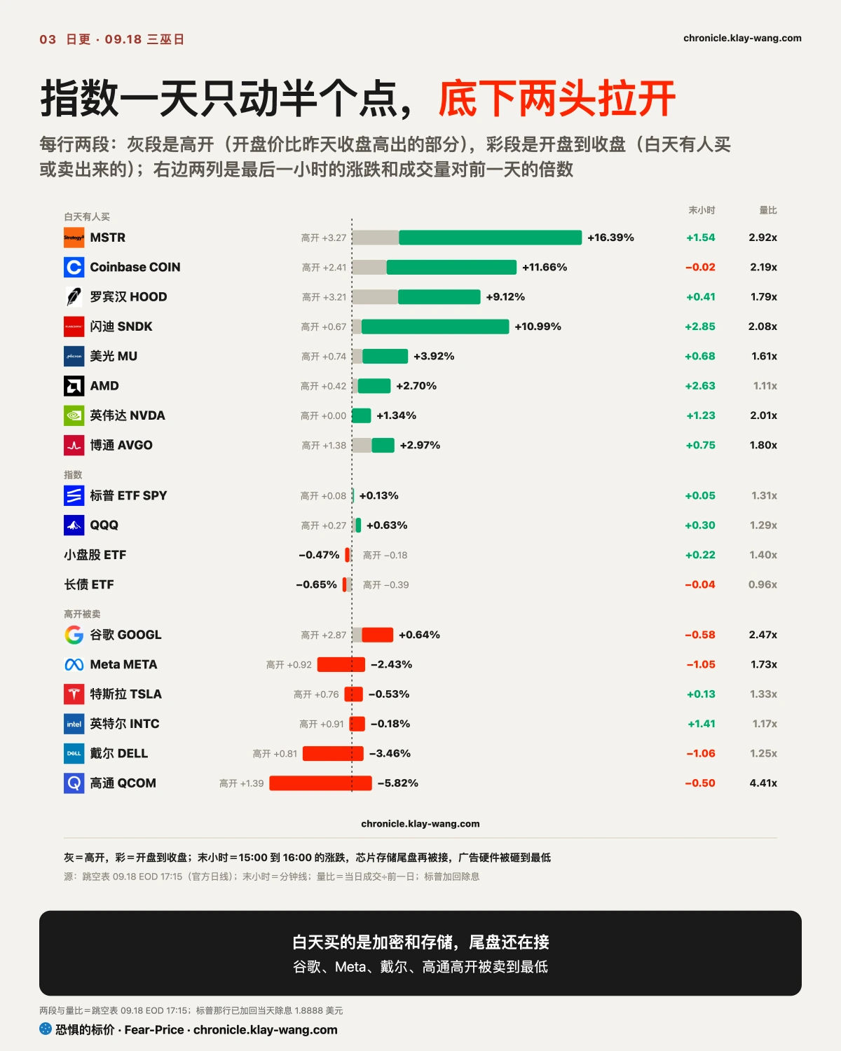 卡3_白天买的与高开被卖的_纯中文