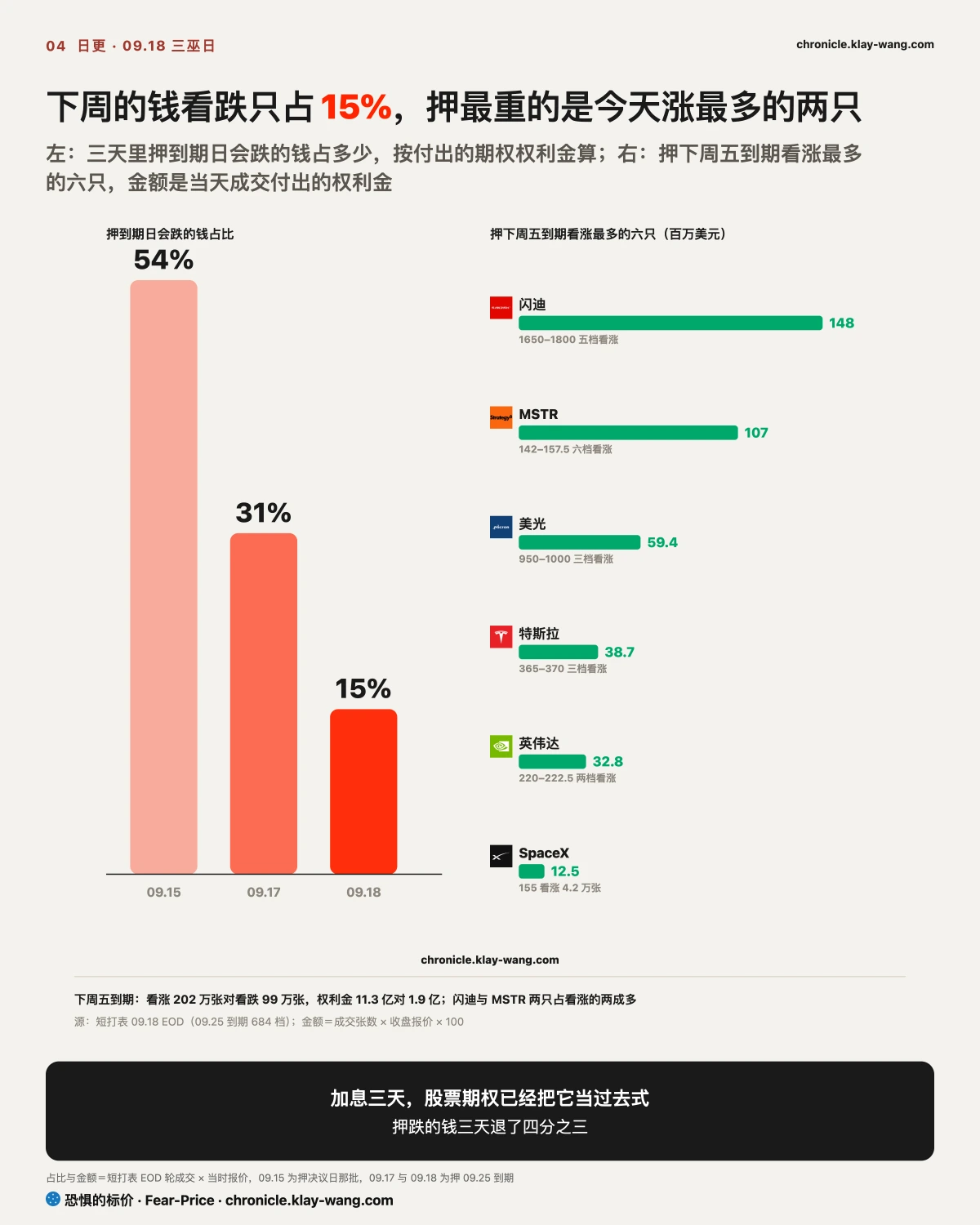 卡4_下周的钱押在哪_纯中文