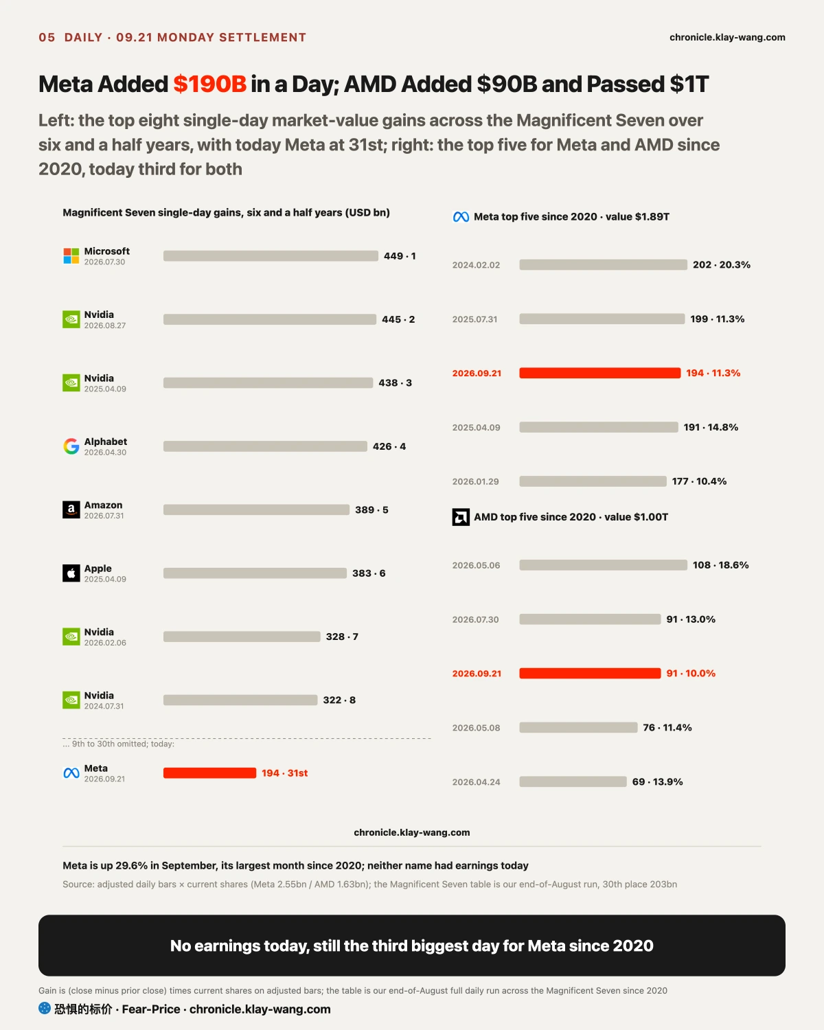 卡5_一天加的市值_EN