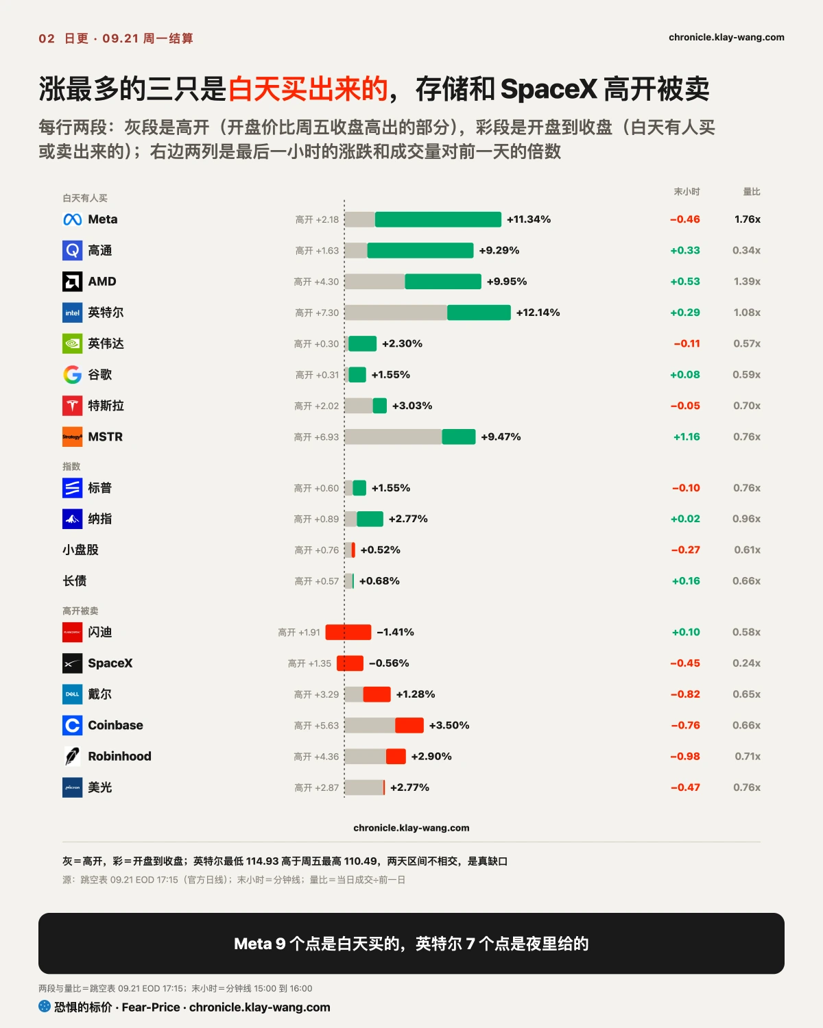 卡2_白天买的与高开被卖的_纯中文