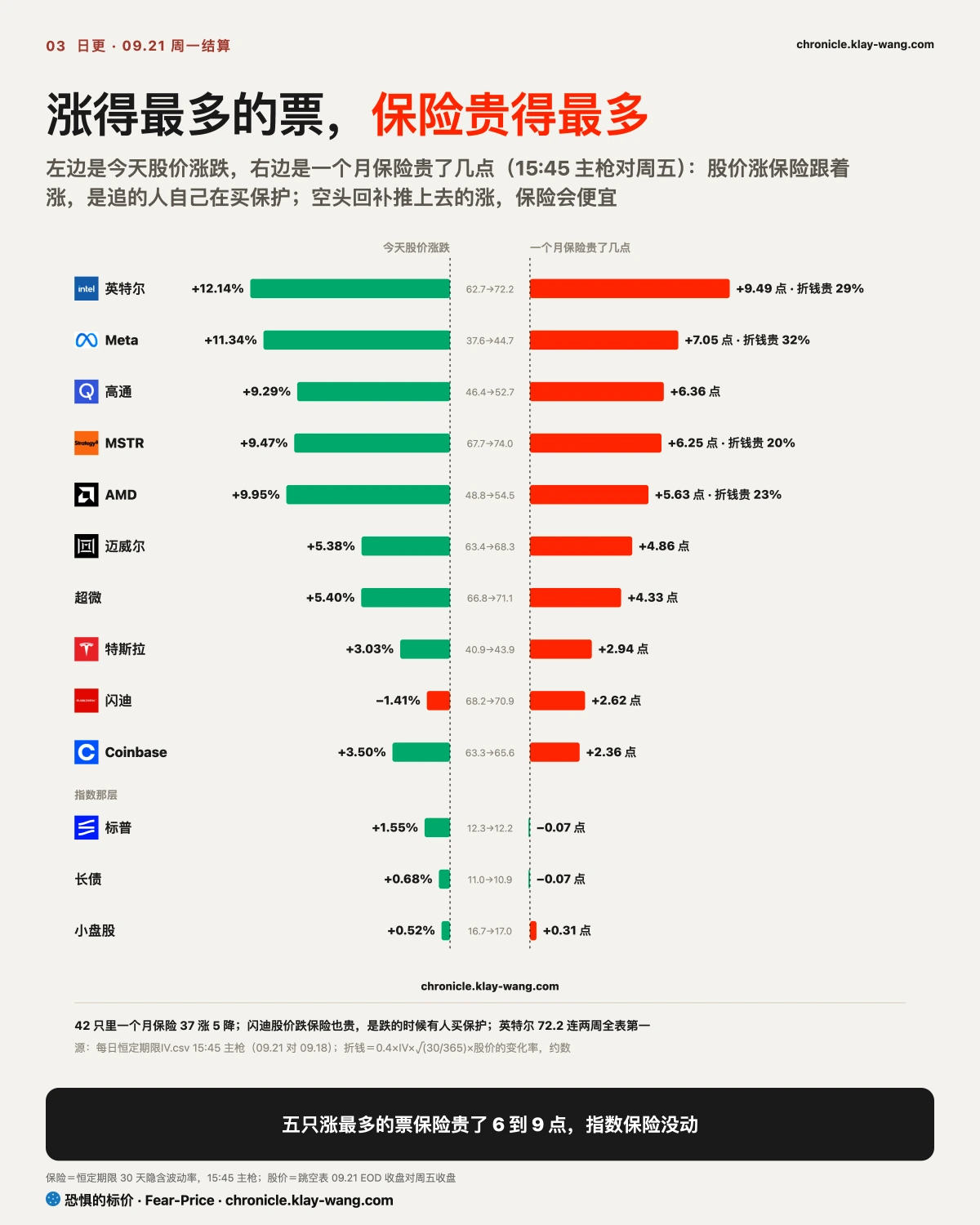 卡3_保险跟着股价涨_纯中文