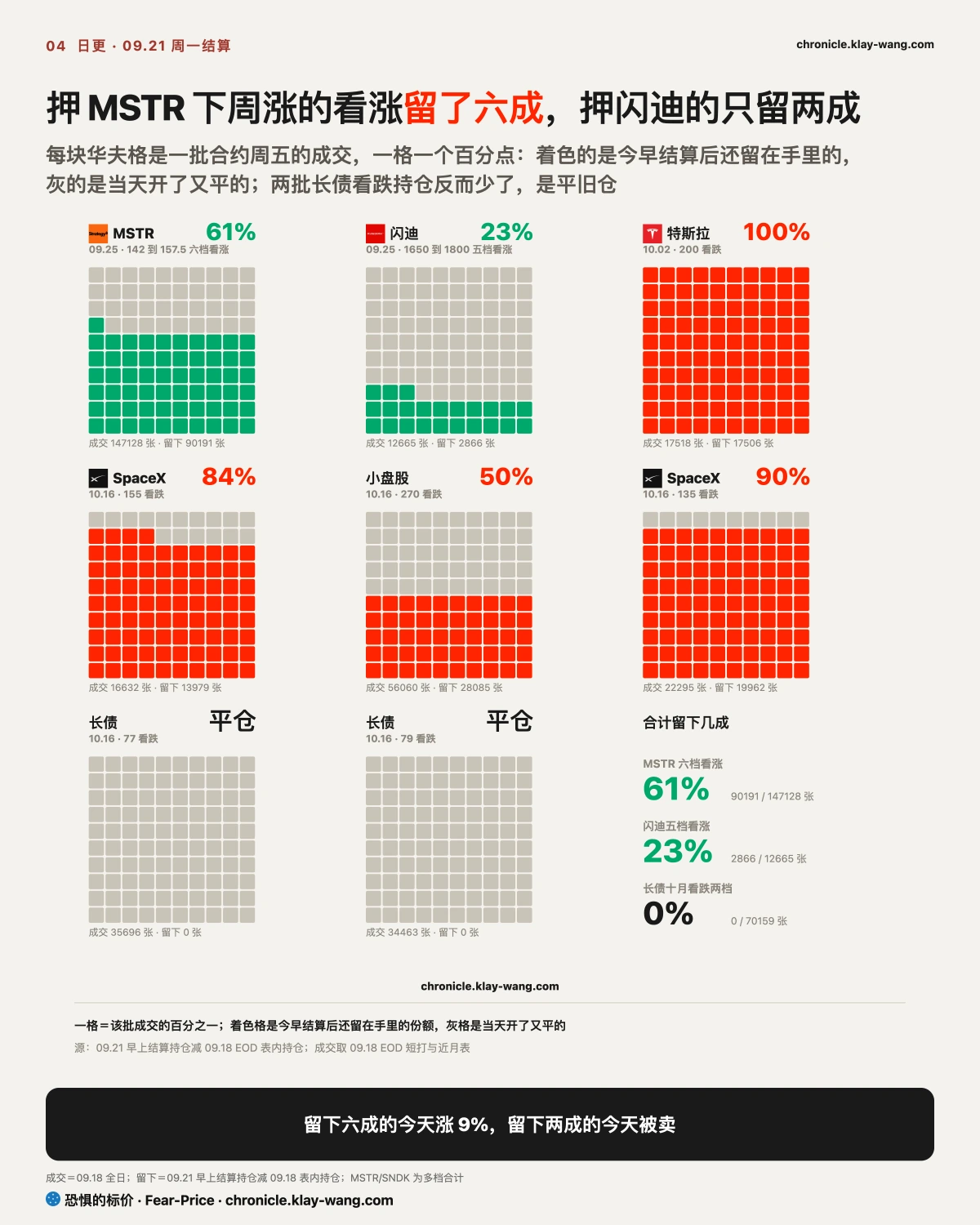 卡4_谁留过了夜_纯中文