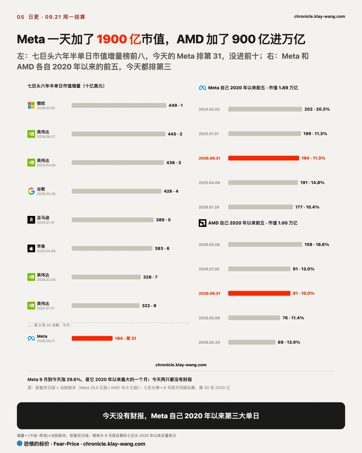 卡5_一天加的市值_纯中文