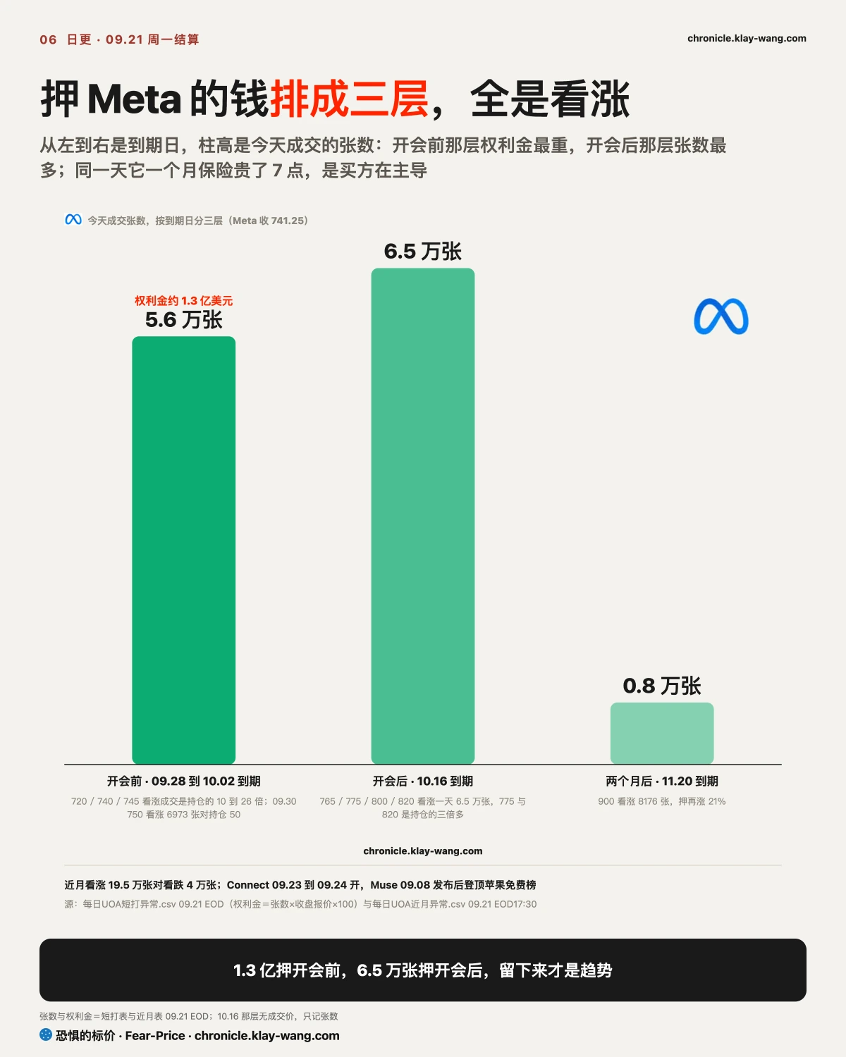 卡6_押Meta的钱排三层_纯中文