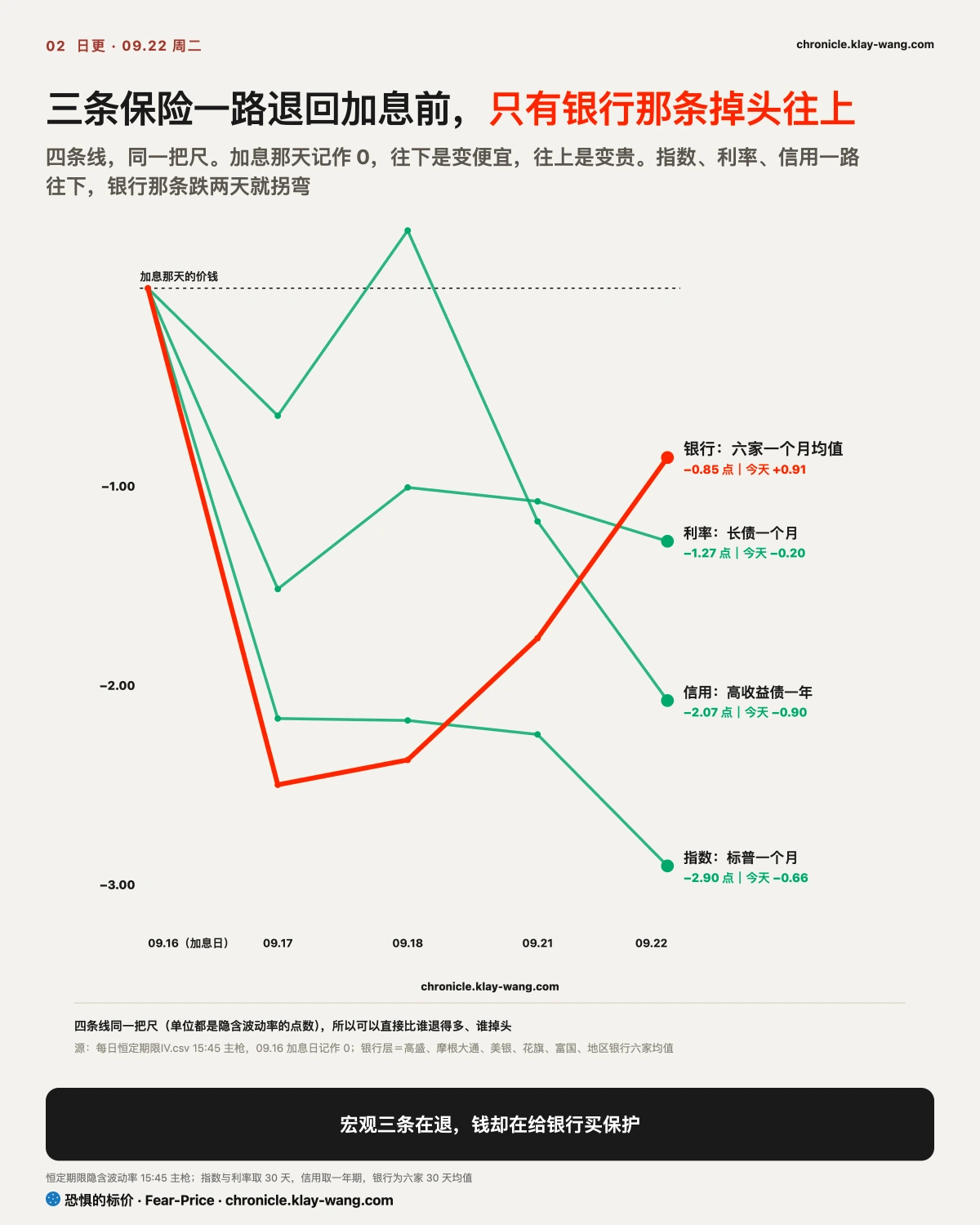 卡2_只有银行那层掉头往上_纯中文
