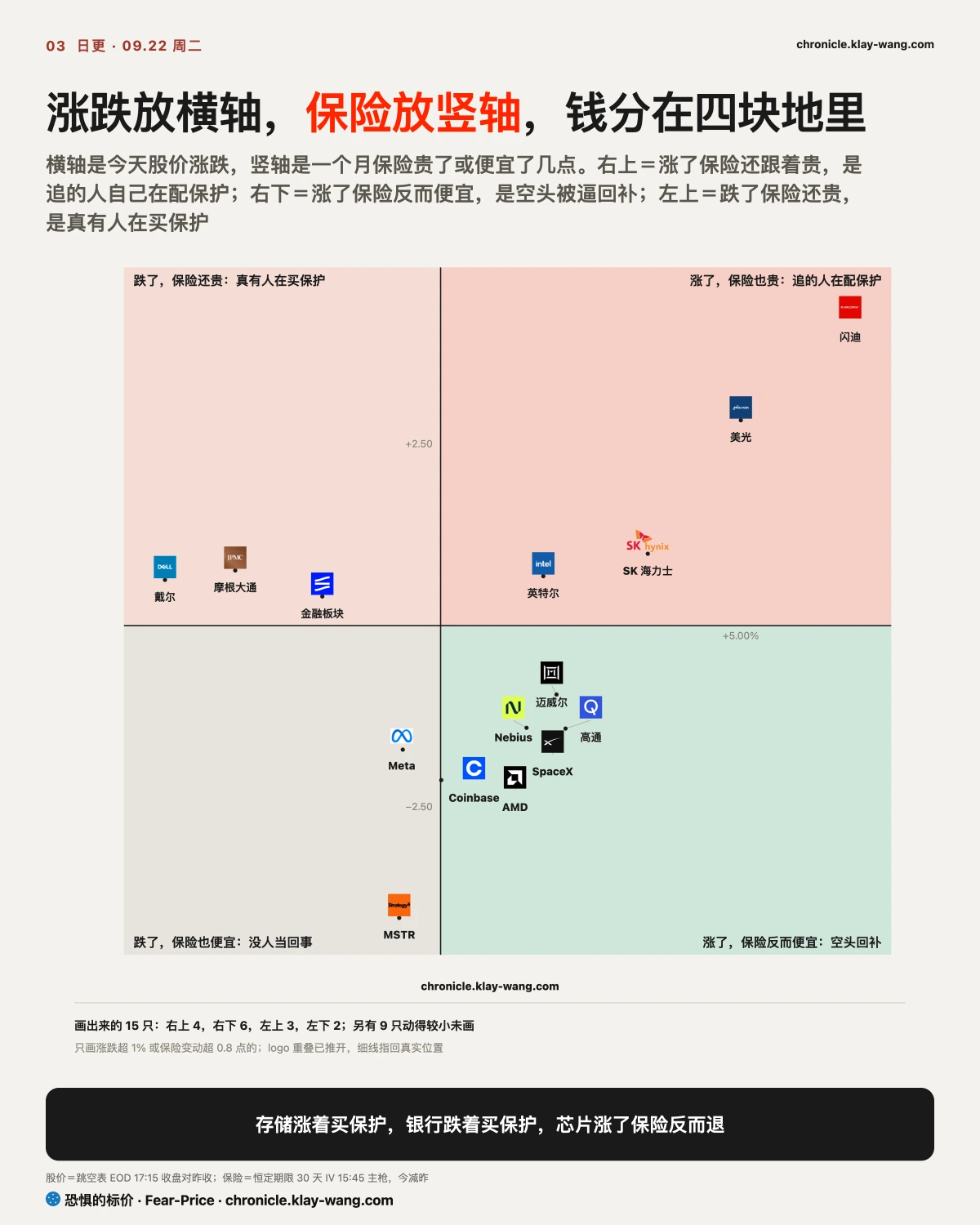 卡3_涨跌配保险的四块地_纯中文