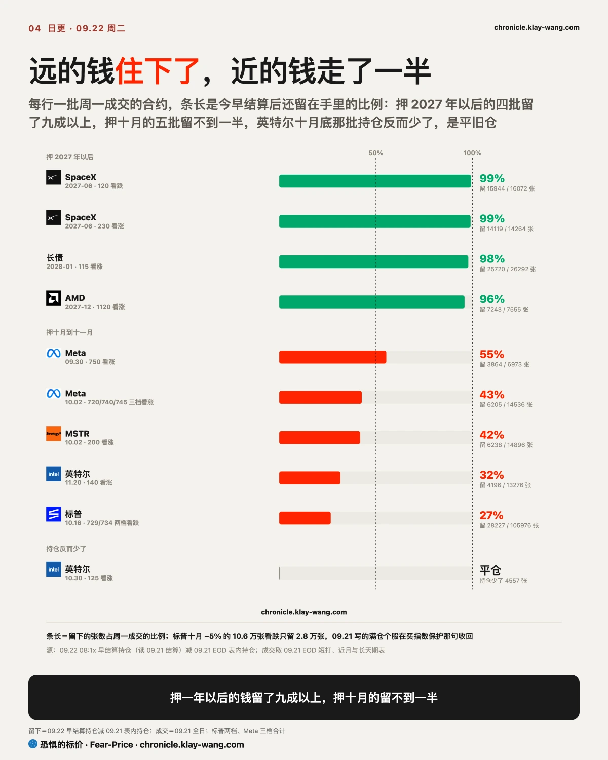 卡4_远的钱住下了近的钱走了_纯中文