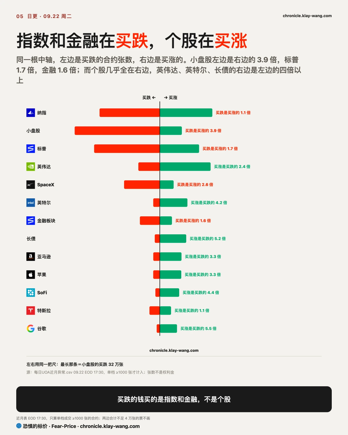 卡5_指数买跌个股买涨_纯中文