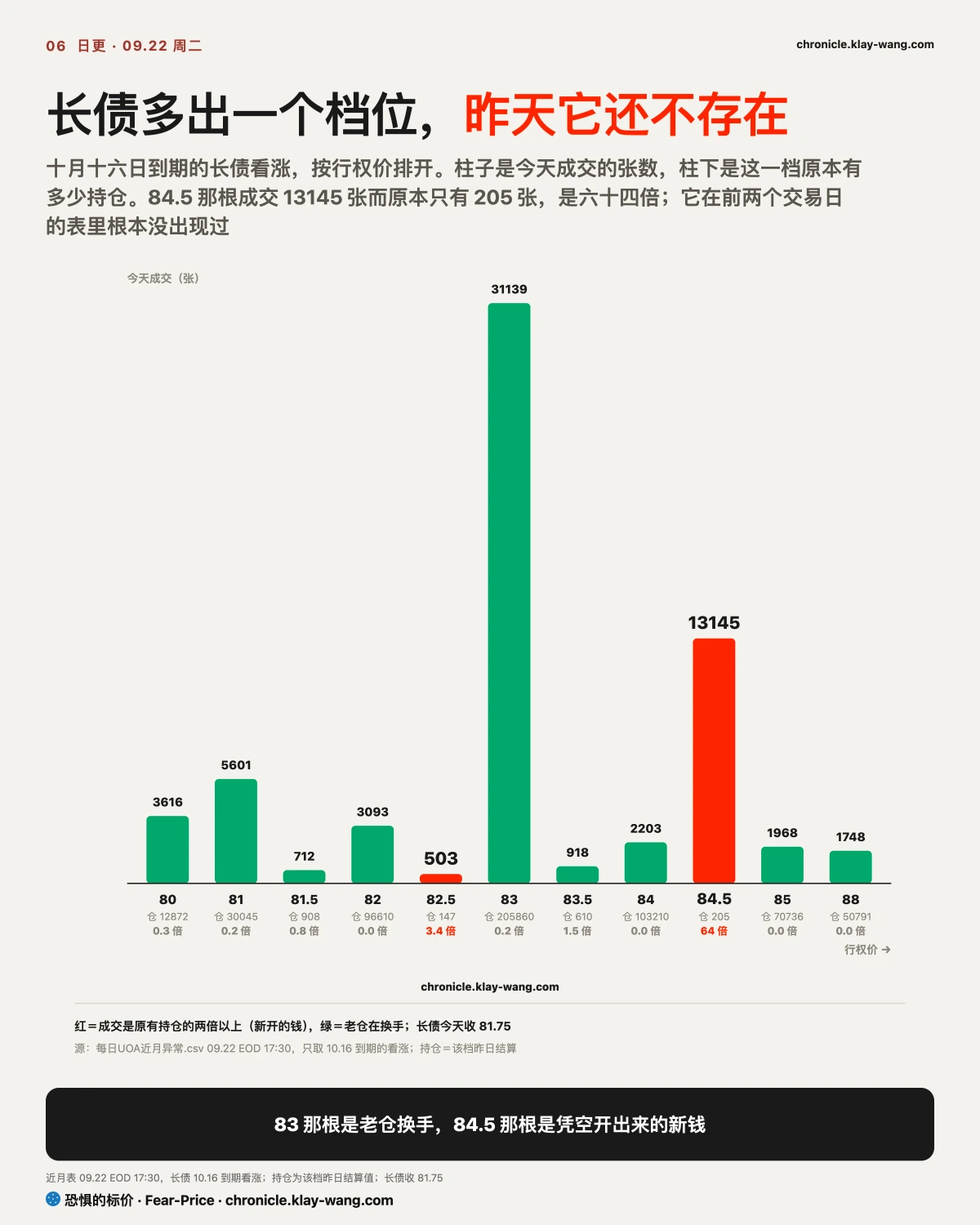 卡6_长债多出一个档位_纯中文